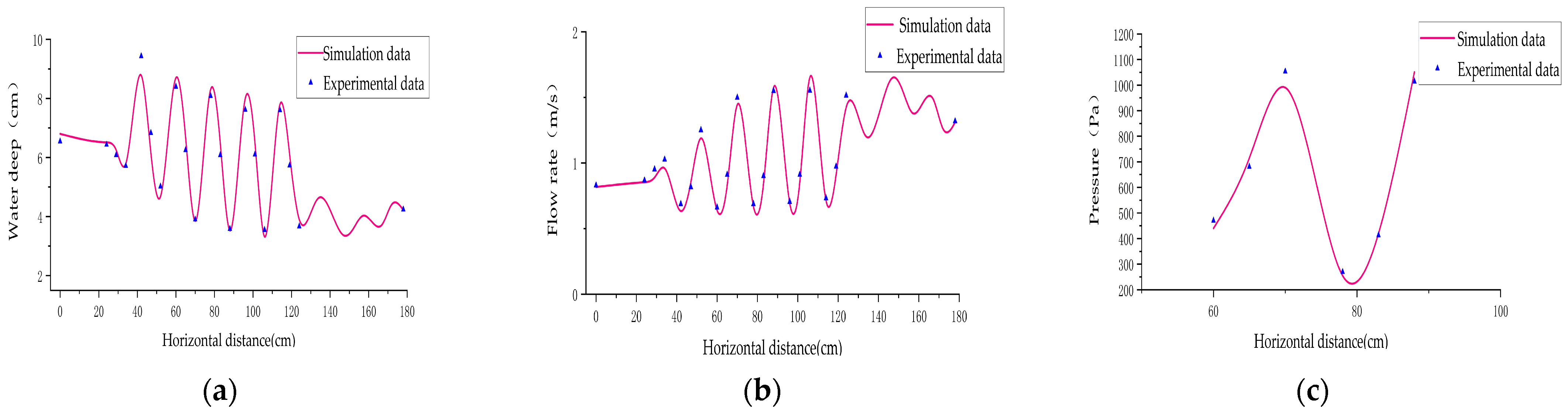 Water 14 03590 g006 Water 14 03590 g006