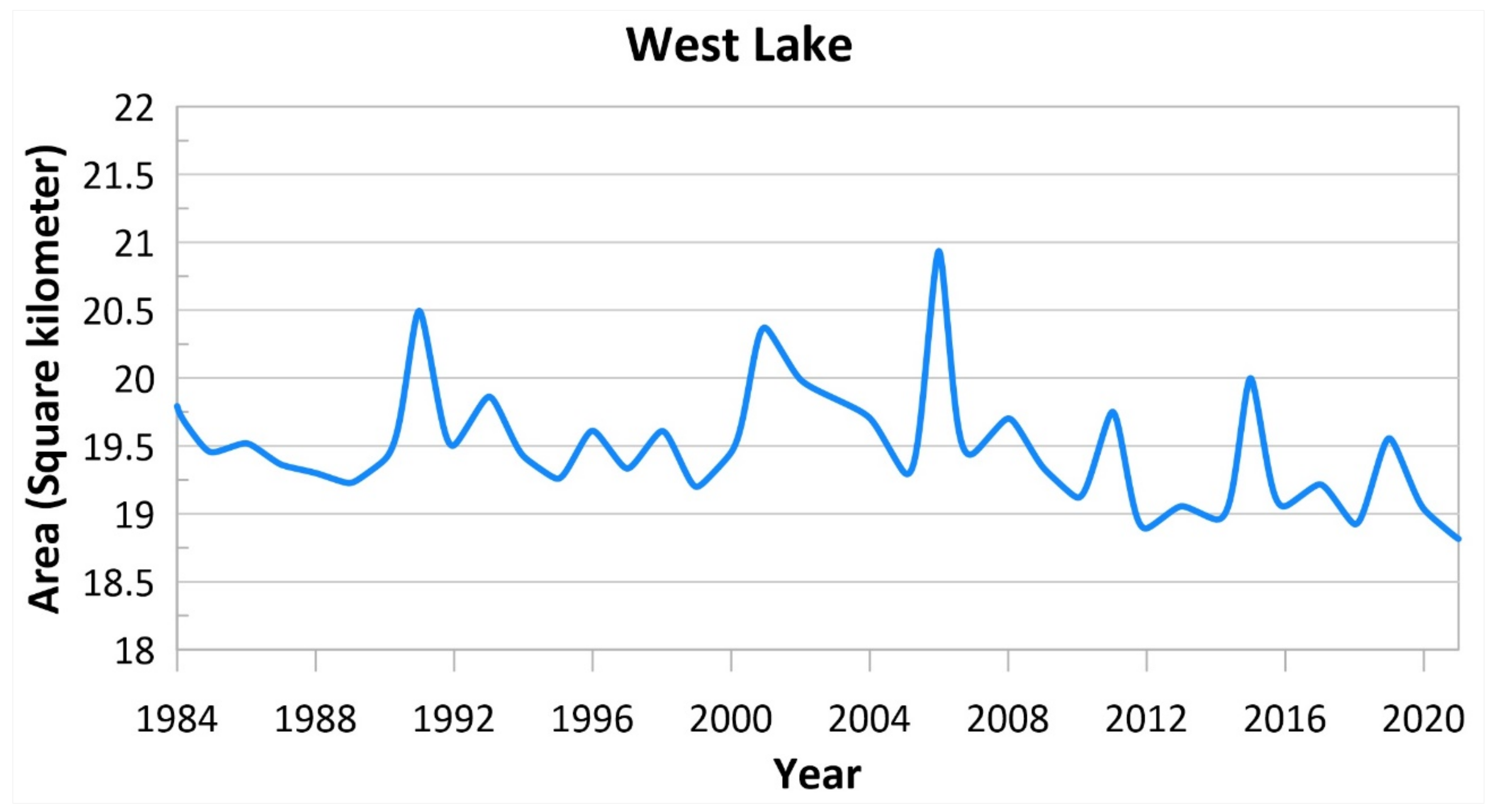 Water 14 03593 g007 Water 14 03593 g007