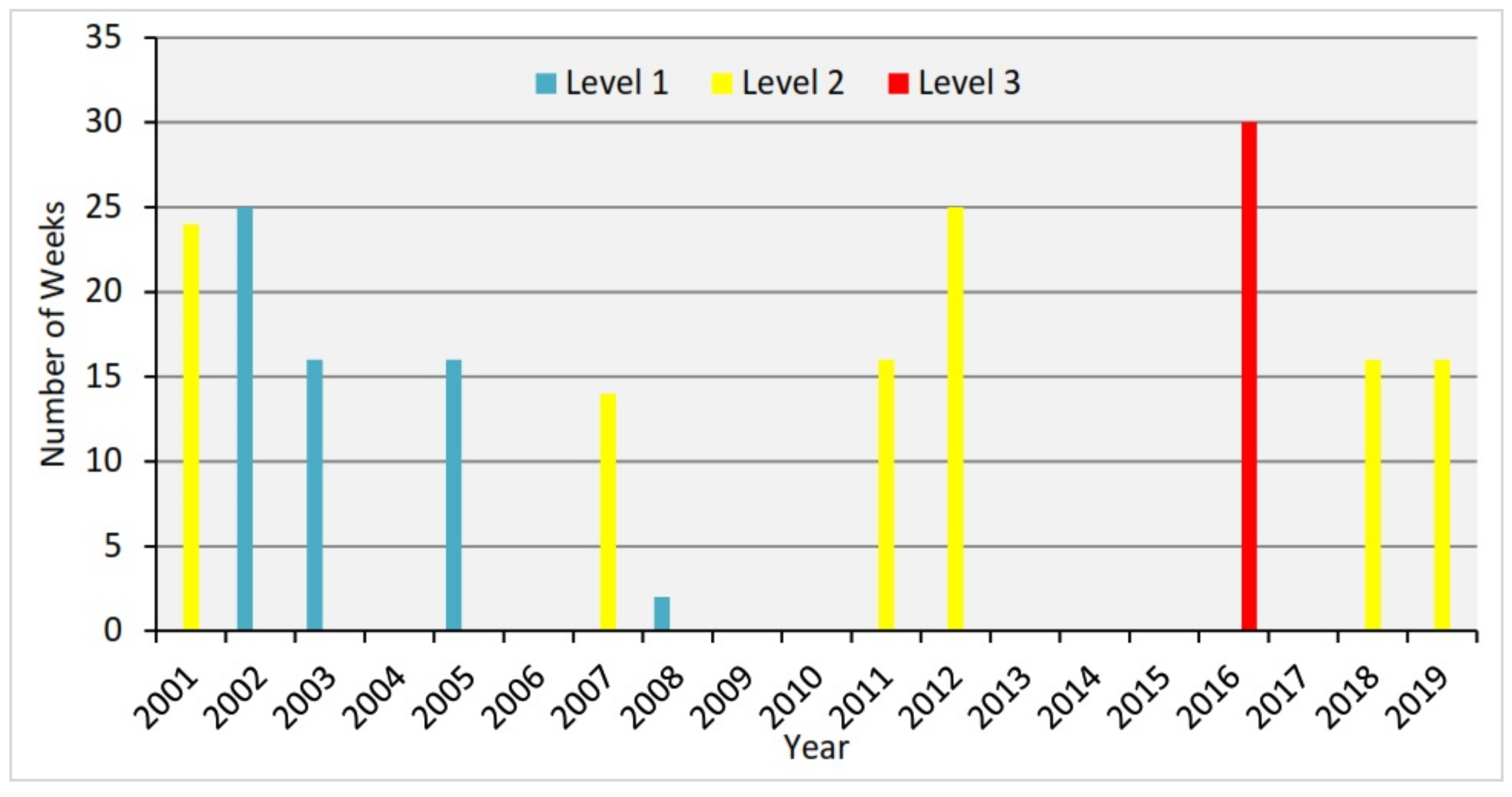 Water 14 03593 g018 Water 14 03593 g018