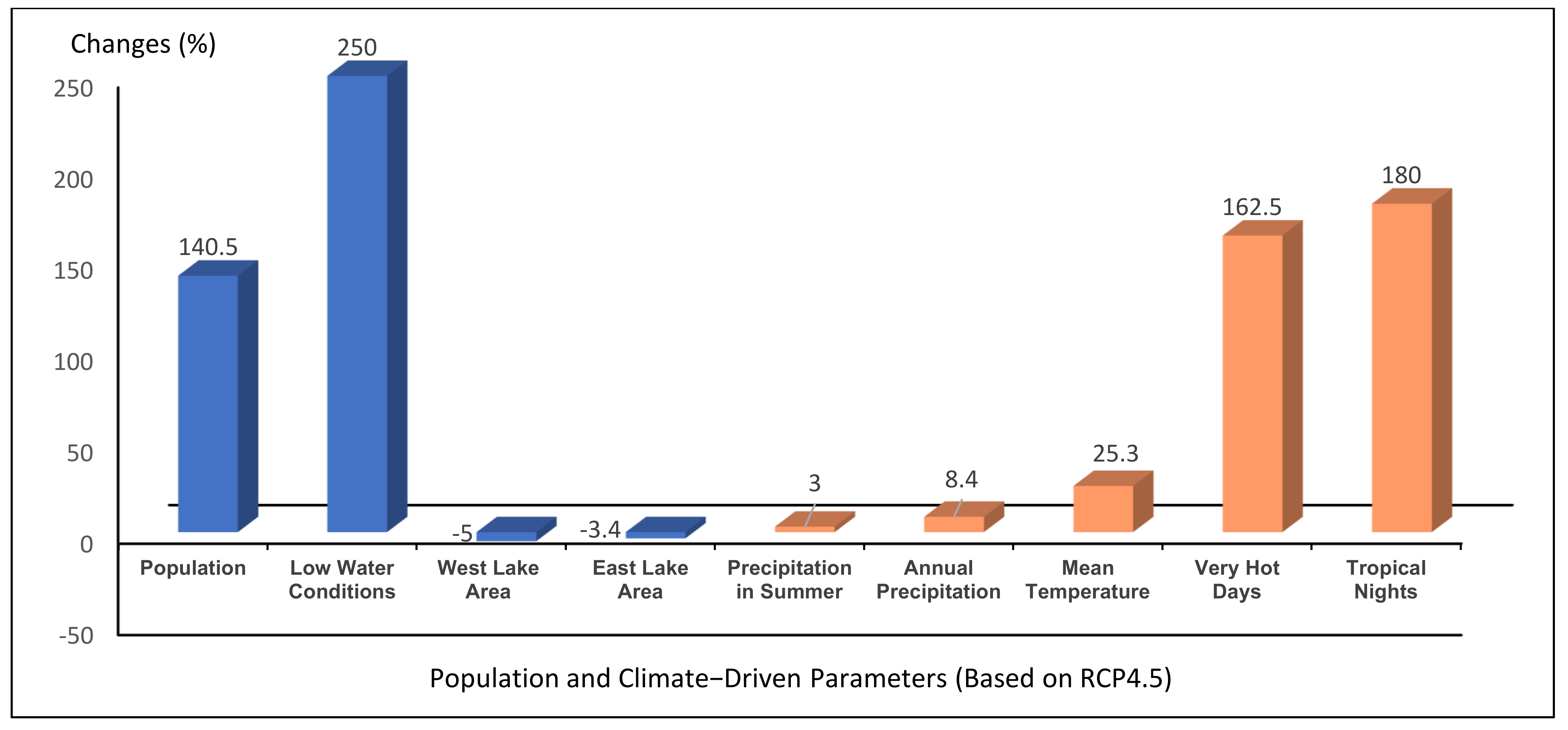 Water 14 03593 g019 Water 14 03593 g019
