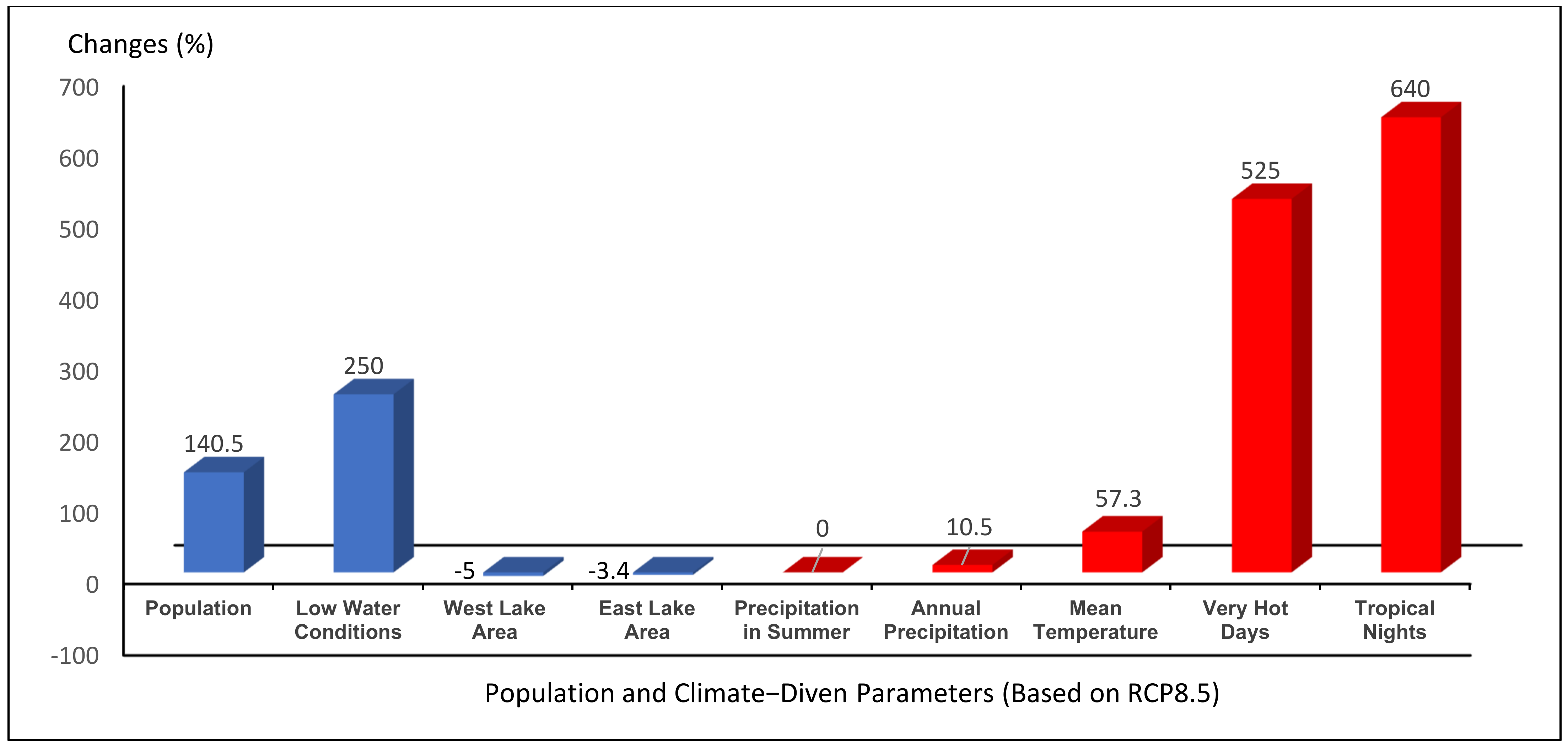 Water 14 03593 g020 Water 14 03593 g020