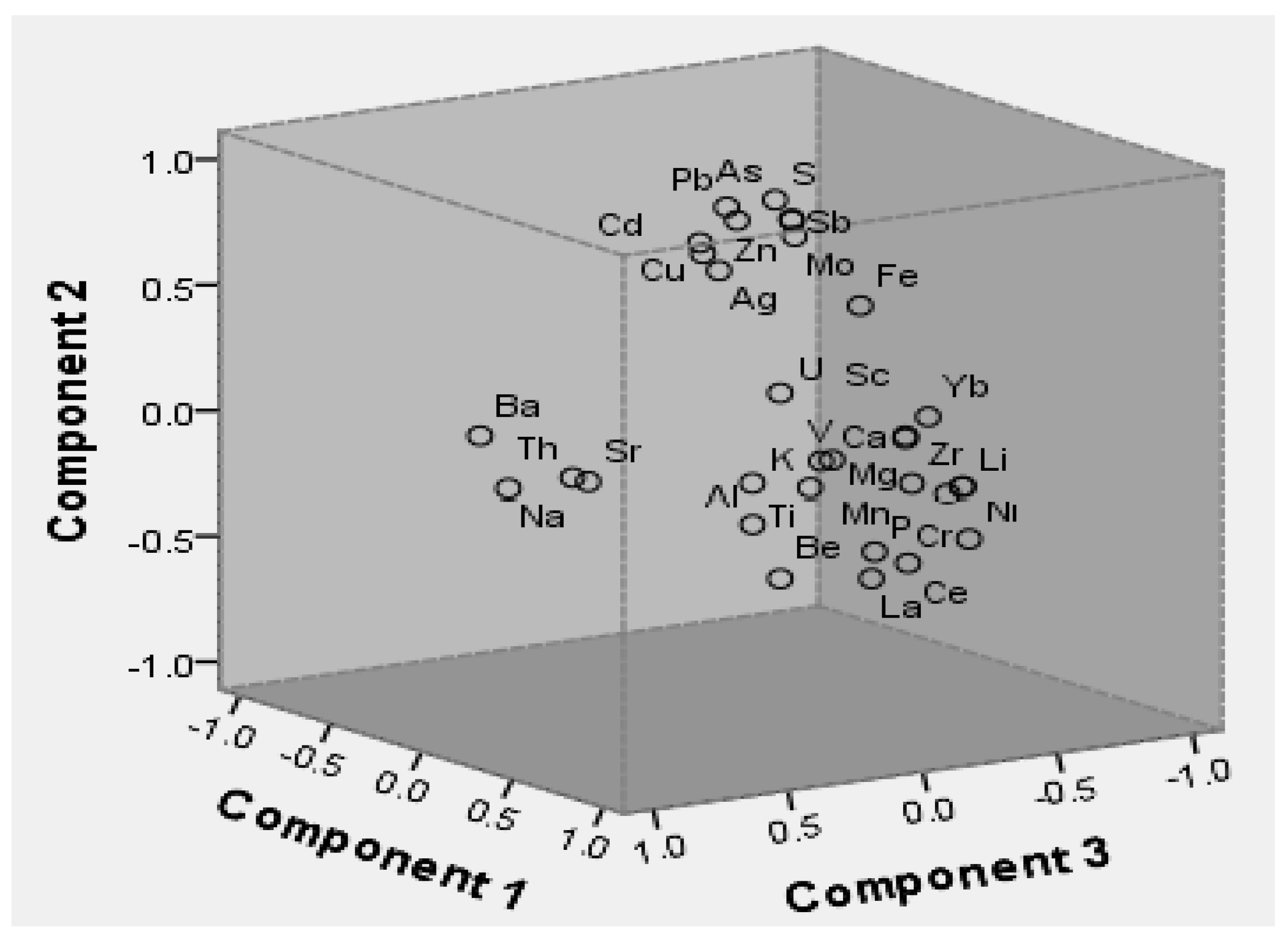 Water 14 03597 g003 Water 14 03597 g003