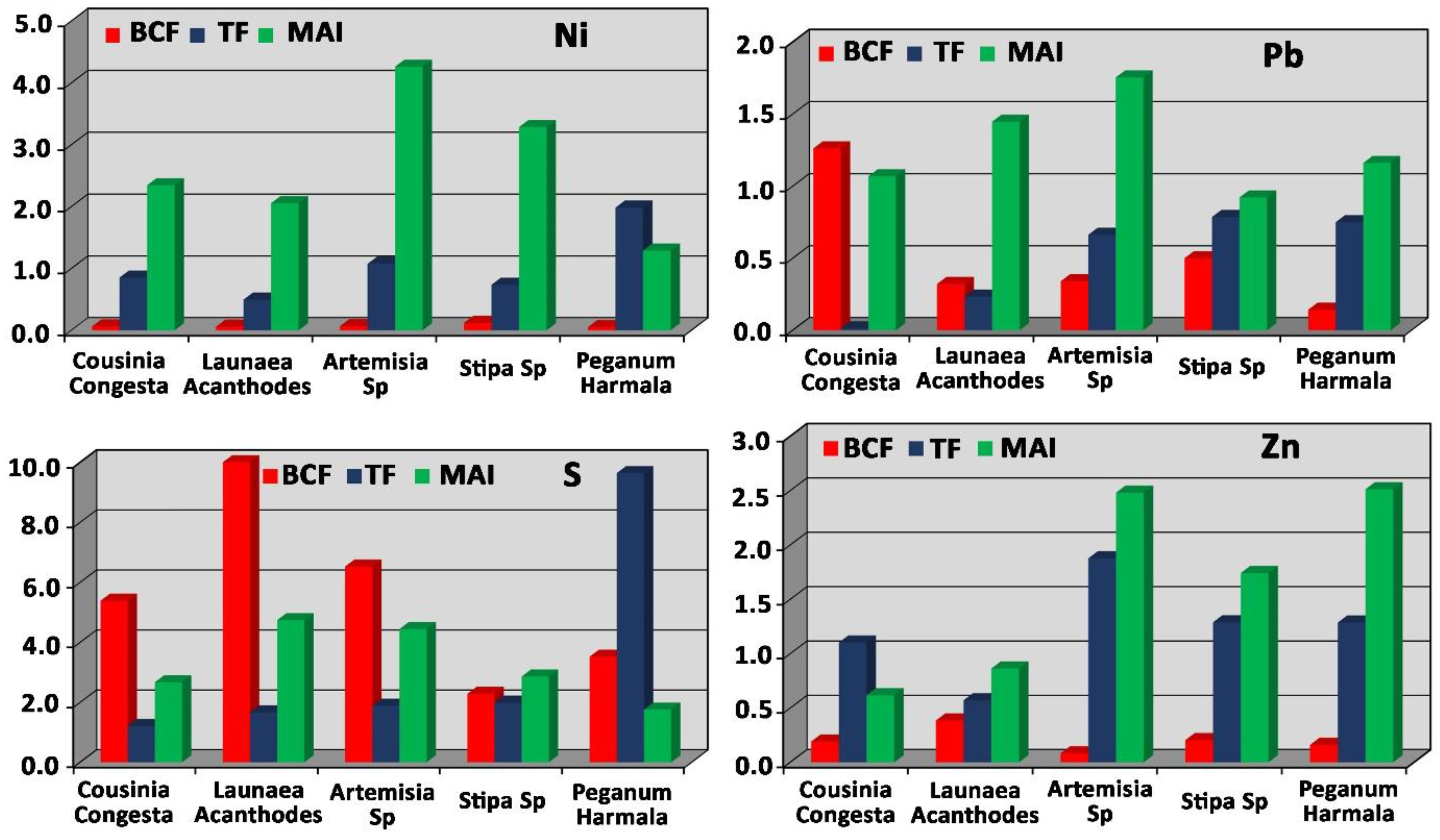 Water 14 03597 g007 Water 14 03597 g007