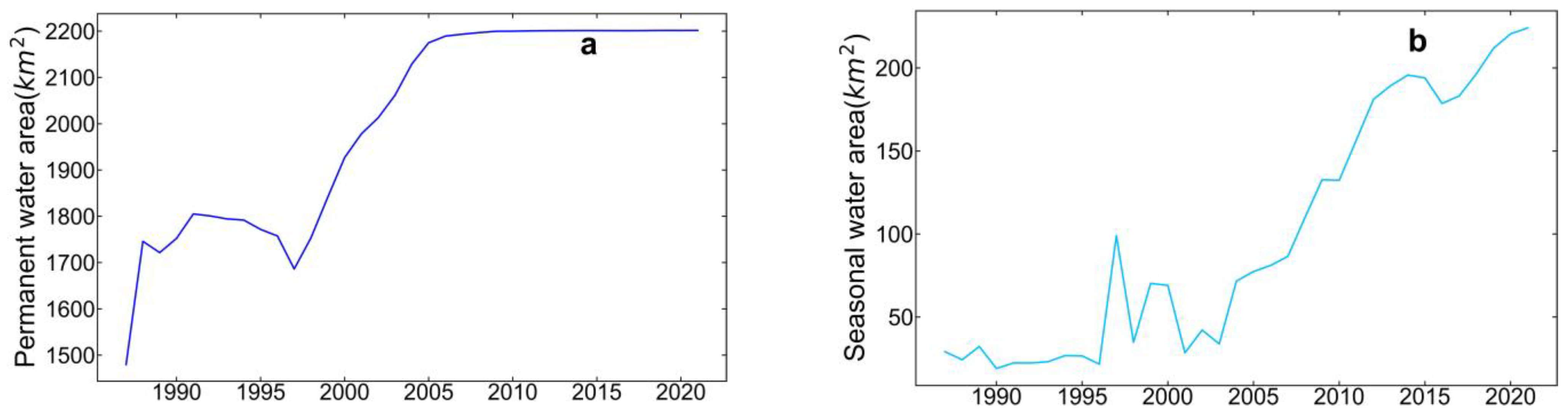 Water 14 03599 g008a