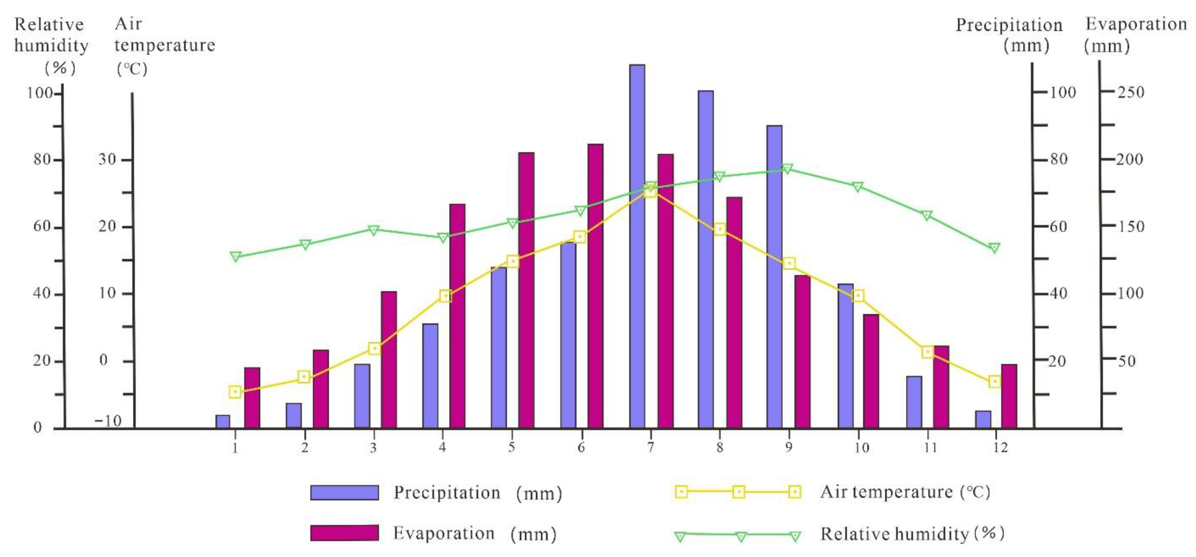 Water 14 03601 g002 Water 14 03601 g002