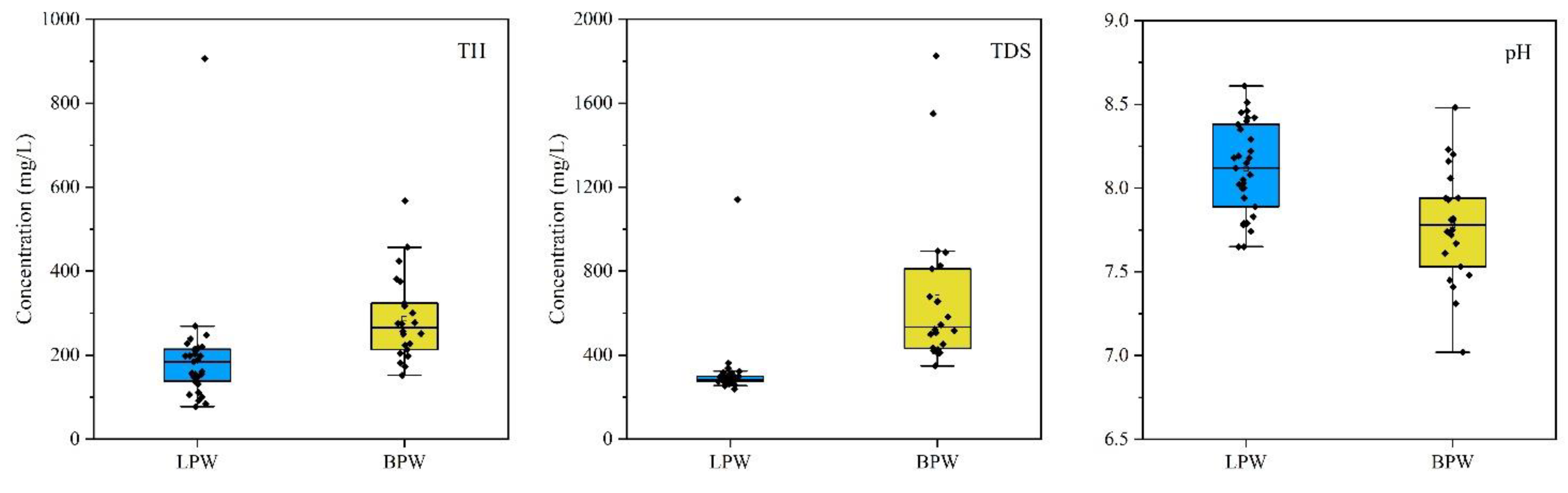 Water 14 03601 g004a Water 14 03601 g004a