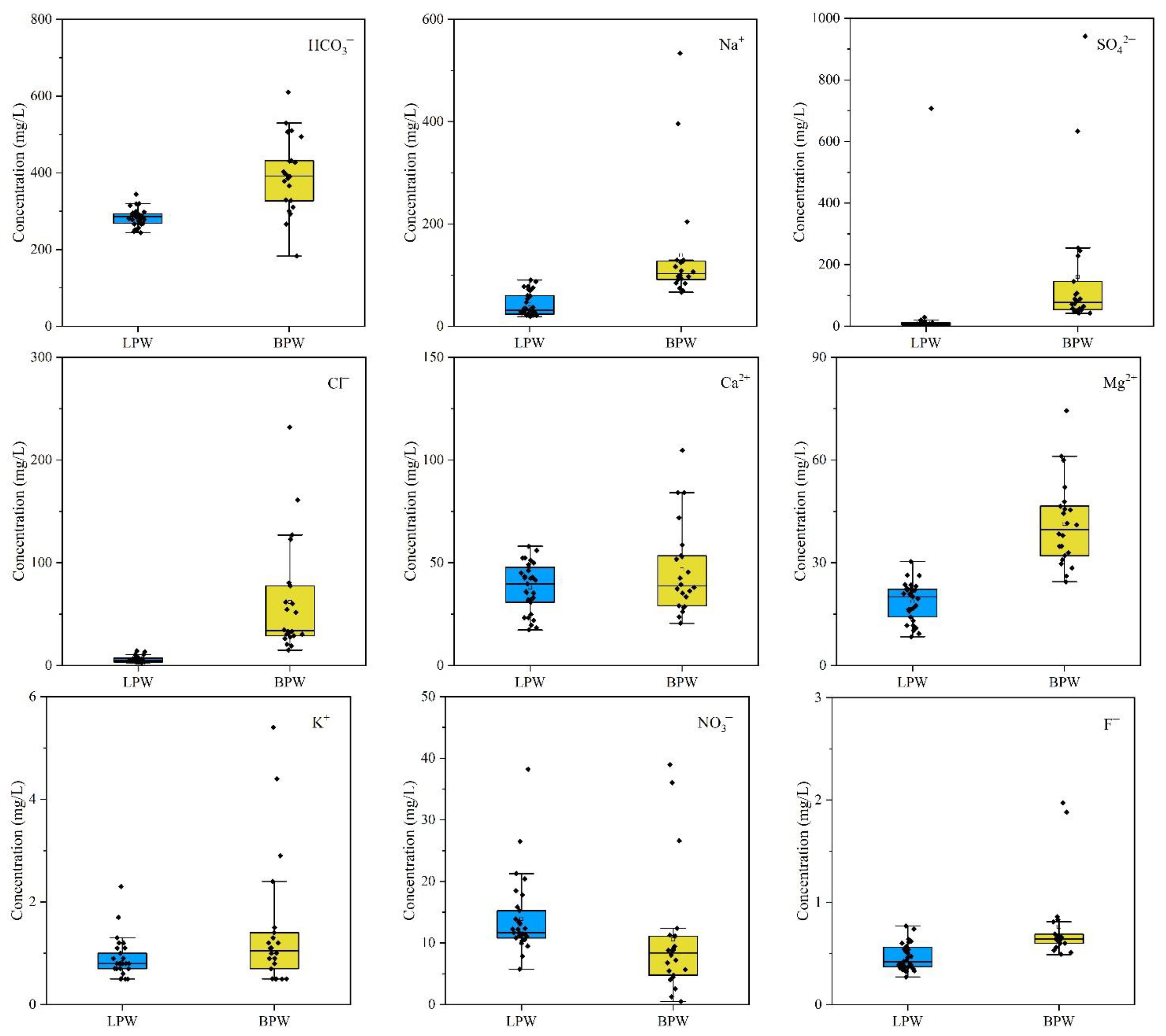 Water 14 03601 g004b Water 14 03601 g004b