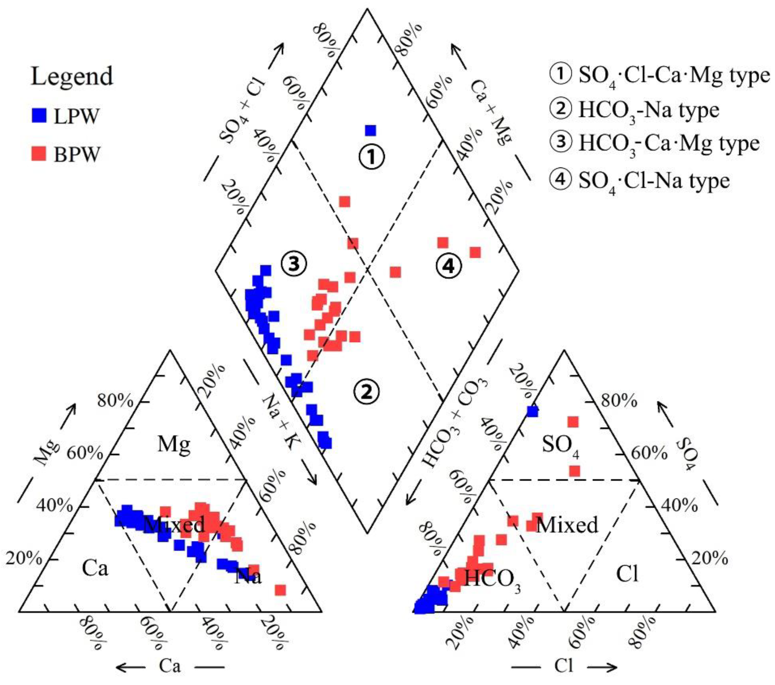 Water 14 03601 g005 Water 14 03601 g005