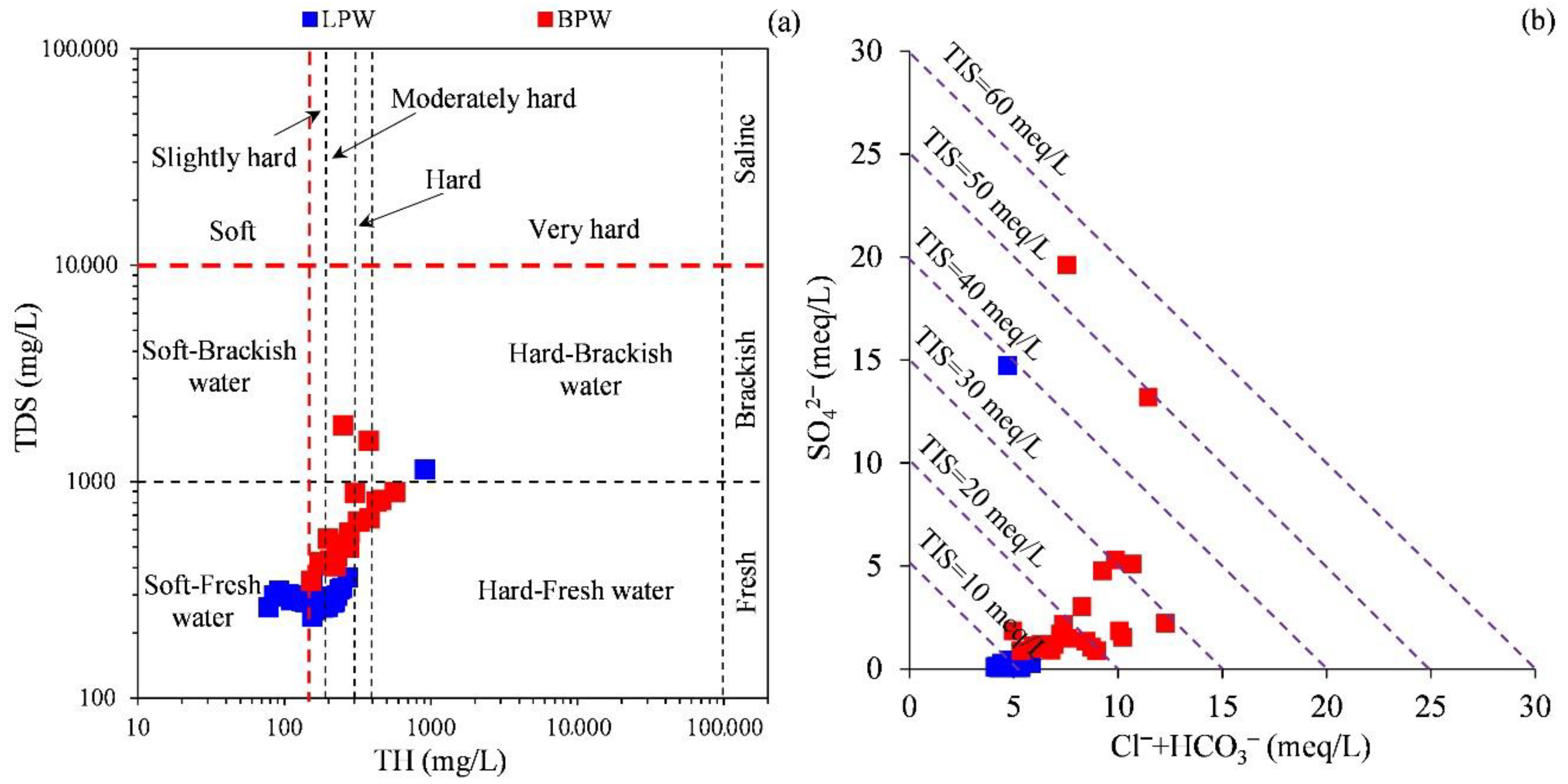 Water 14 03601 g006 Water 14 03601 g006
