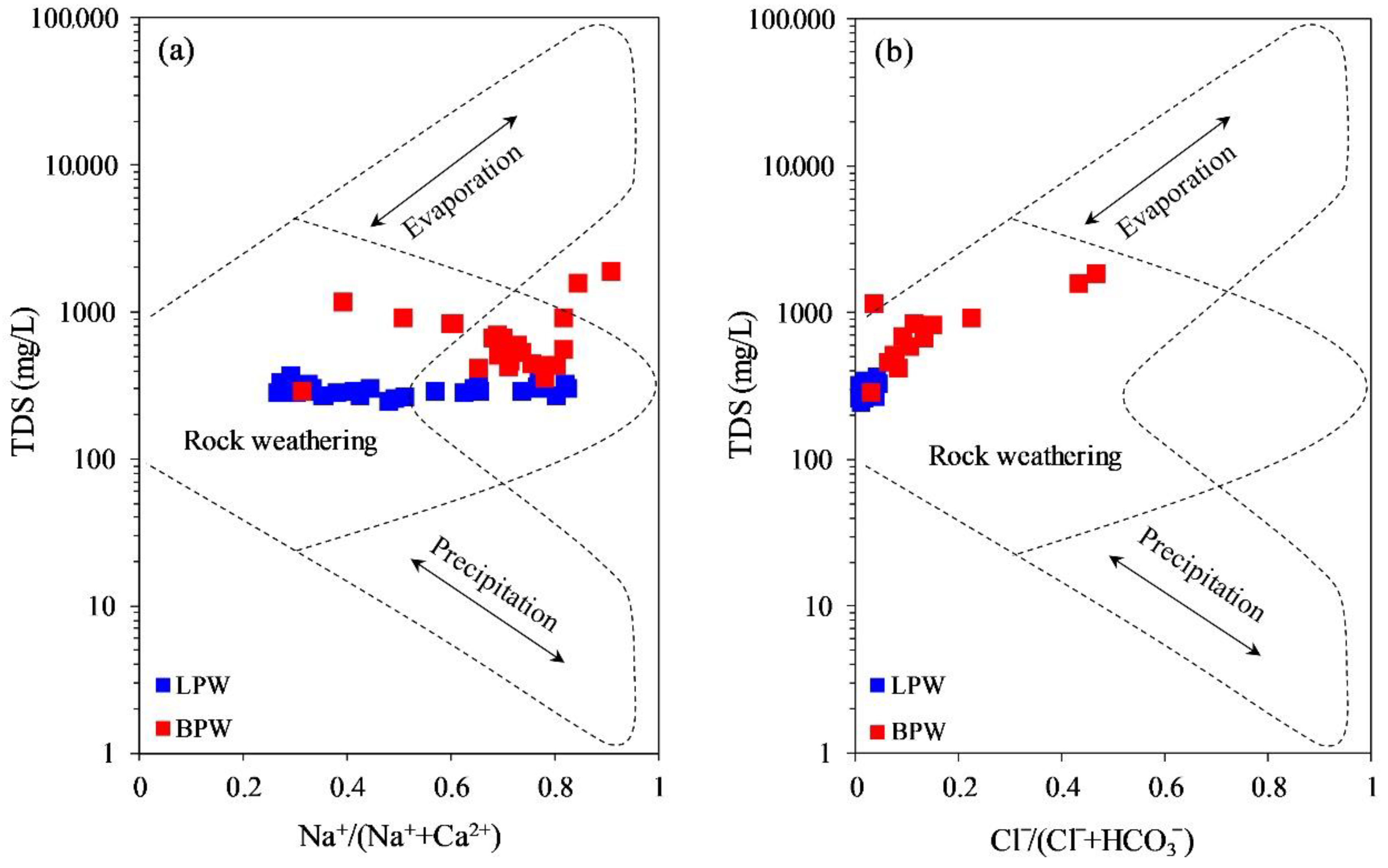 Water 14 03601 g007 Water 14 03601 g007