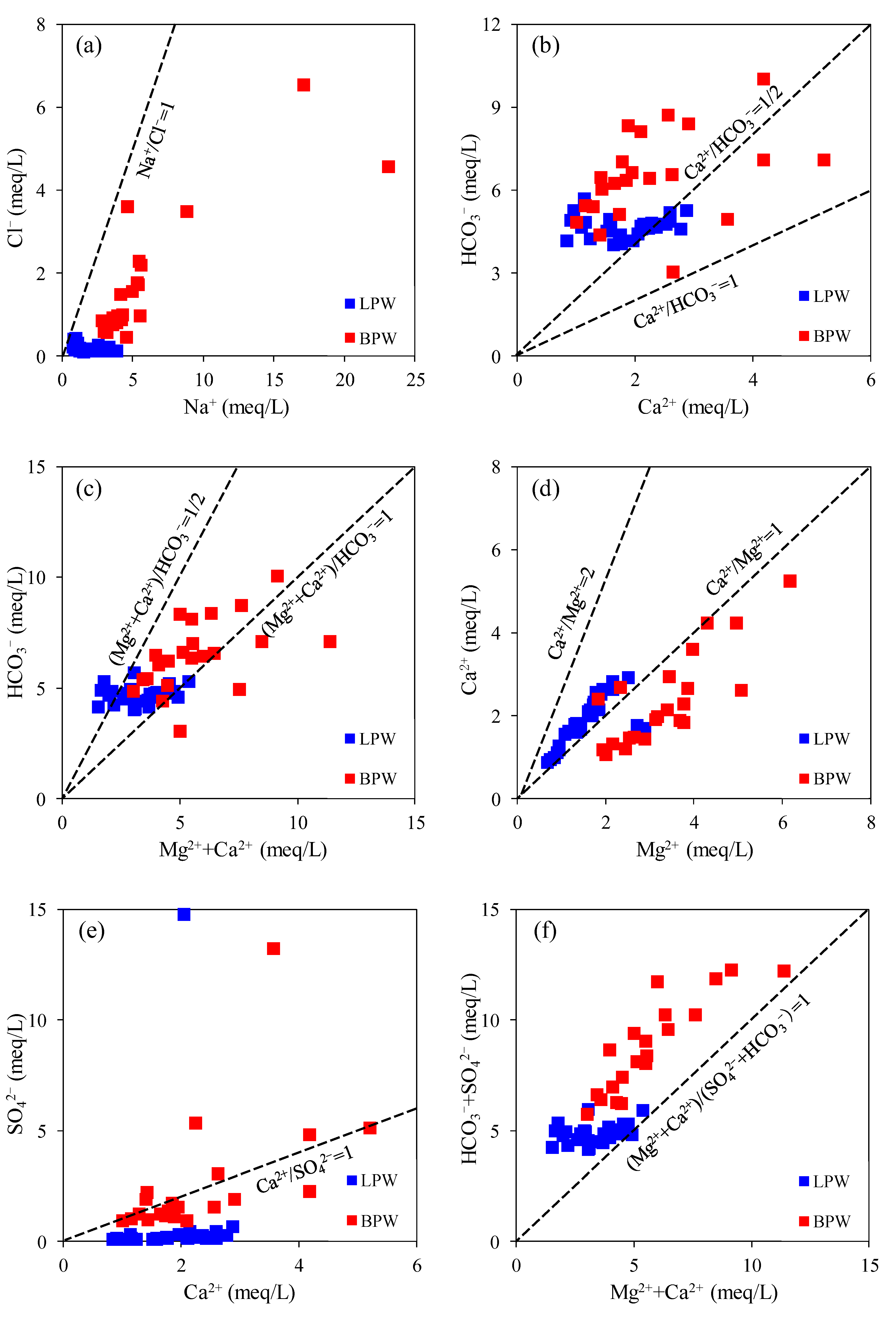 Water 14 03601 g008 Water 14 03601 g008