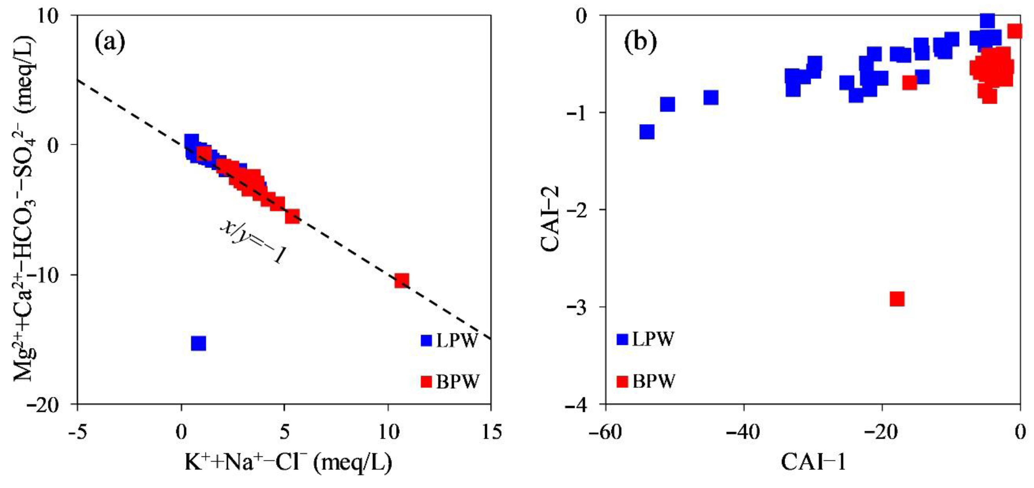 Water 14 03601 g009 Water 14 03601 g009
