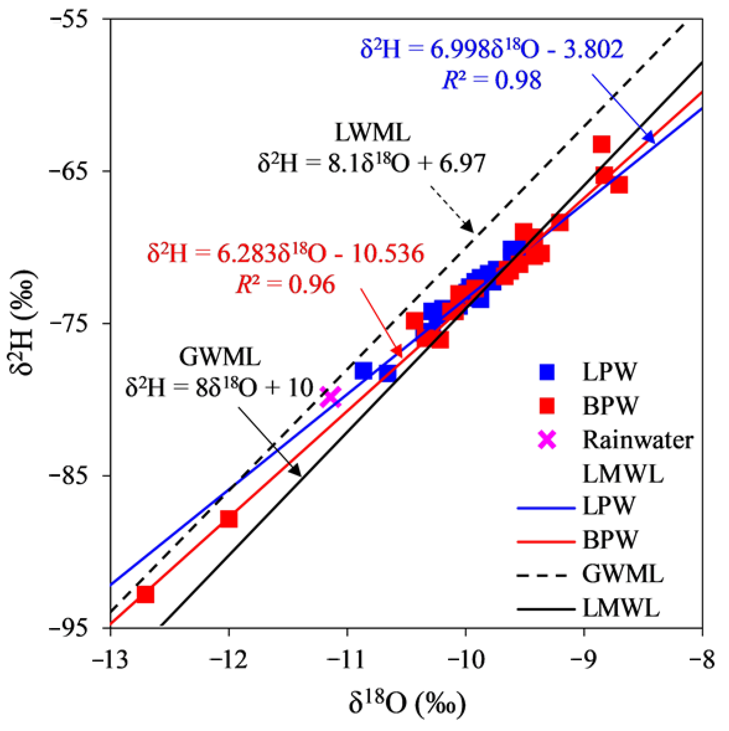 Water 14 03601 g010 Water 14 03601 g010