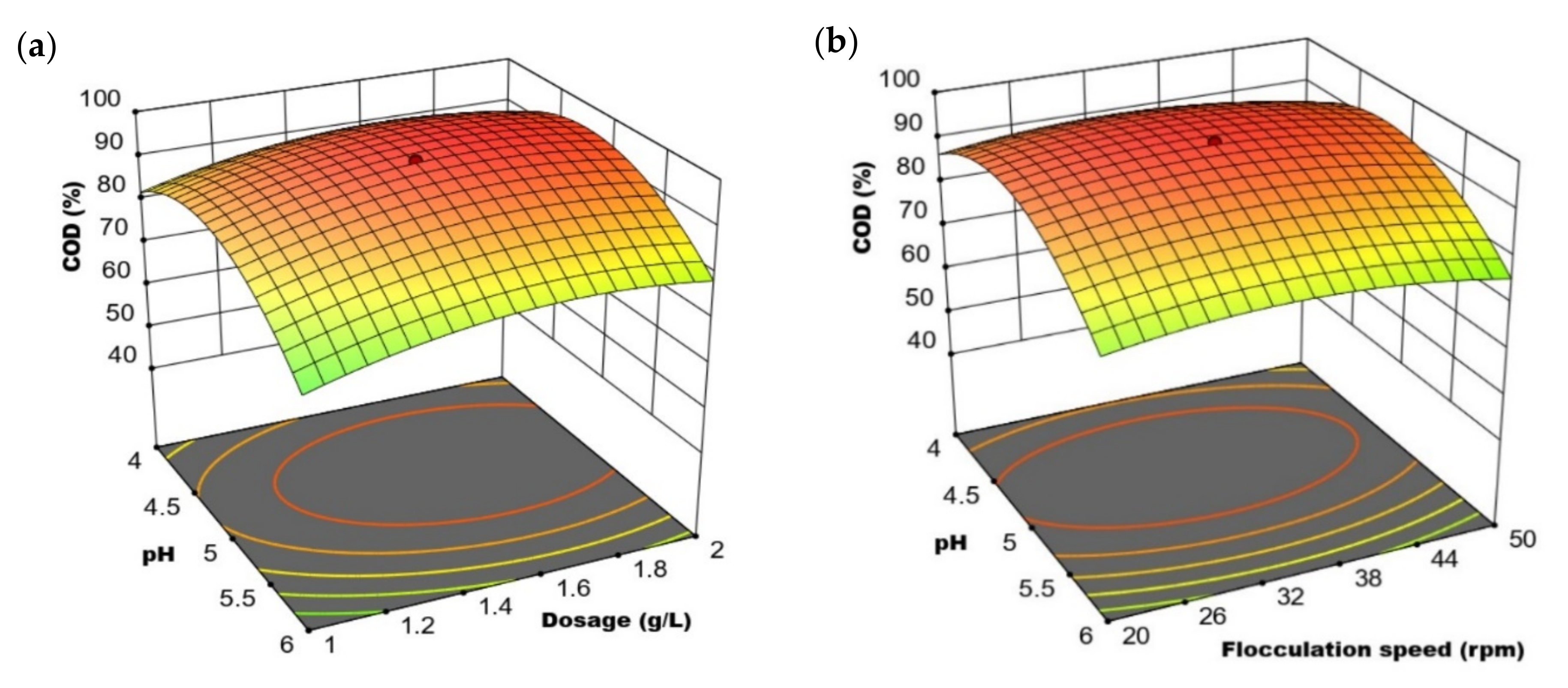 Water 14 03602 g002a
