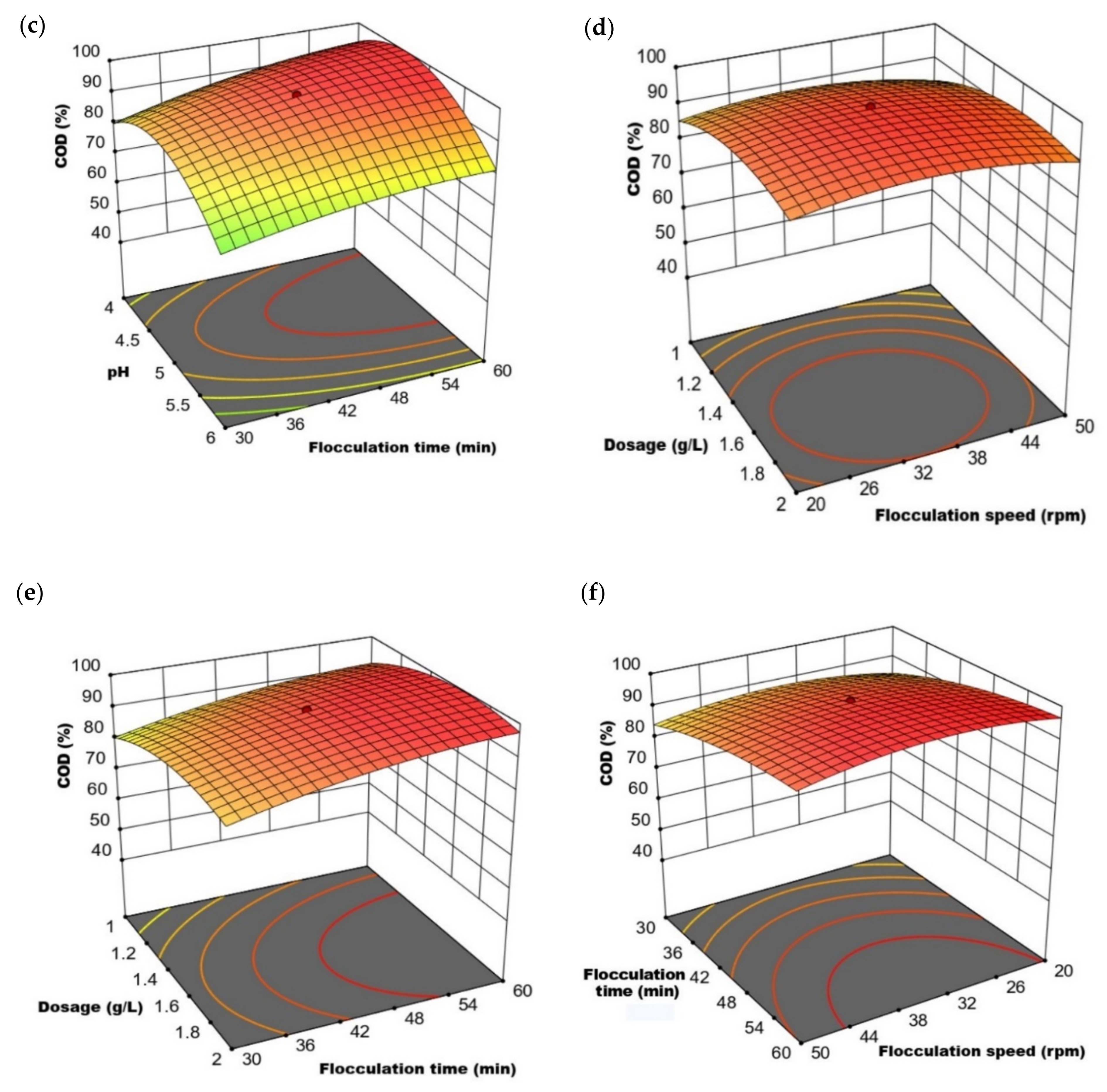 Water 14 03602 g002b