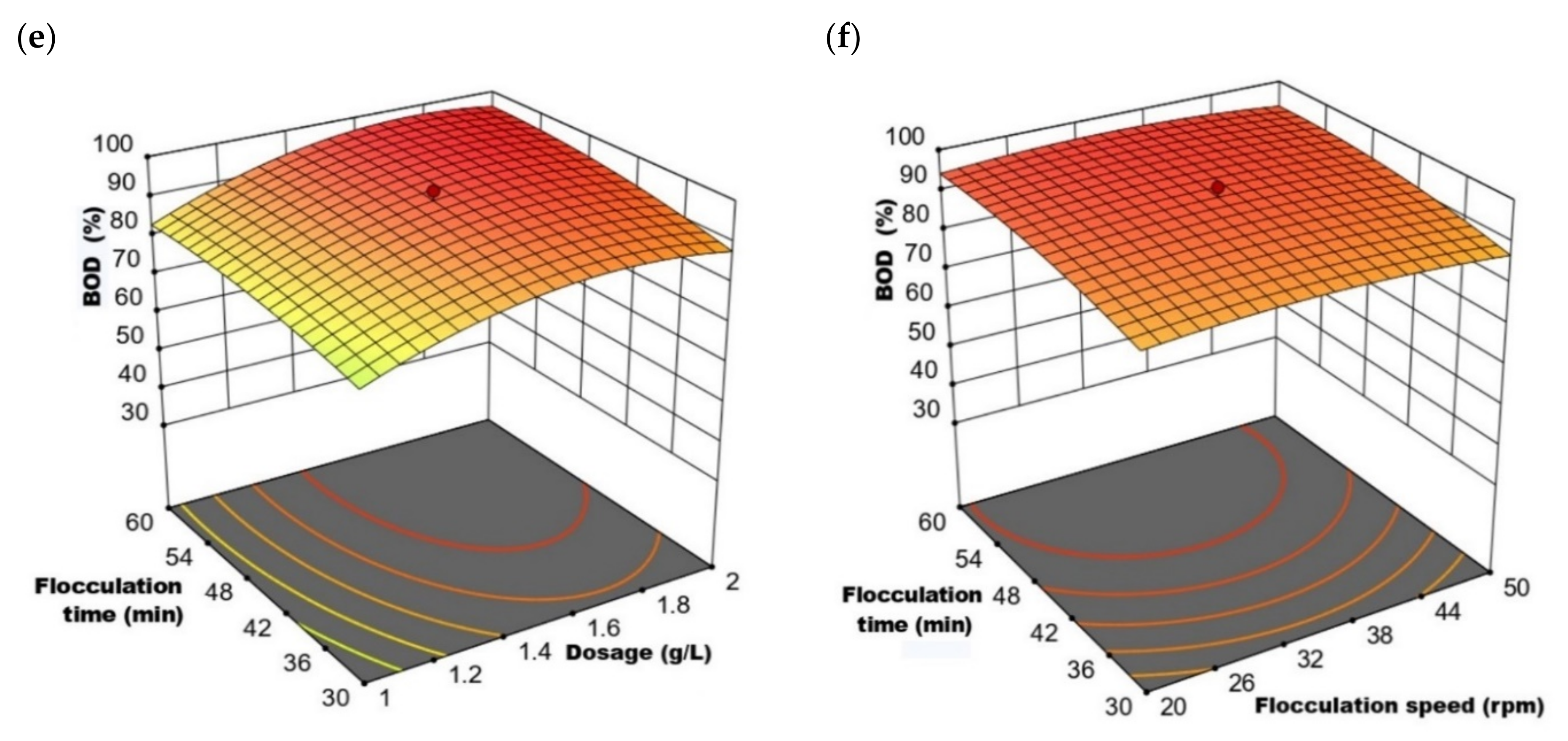 Water 14 03602 g003b