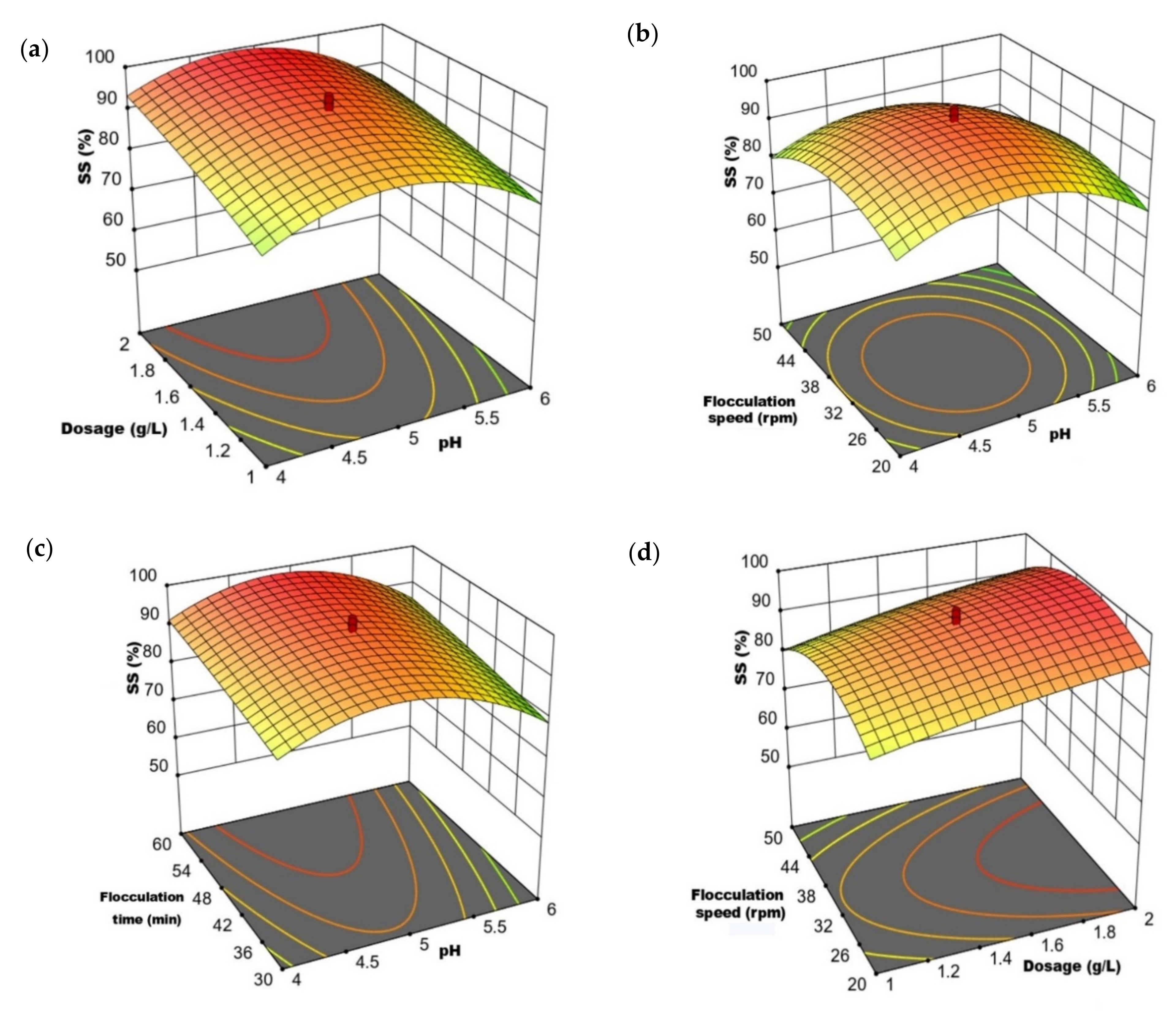 Water 14 03602 g004a