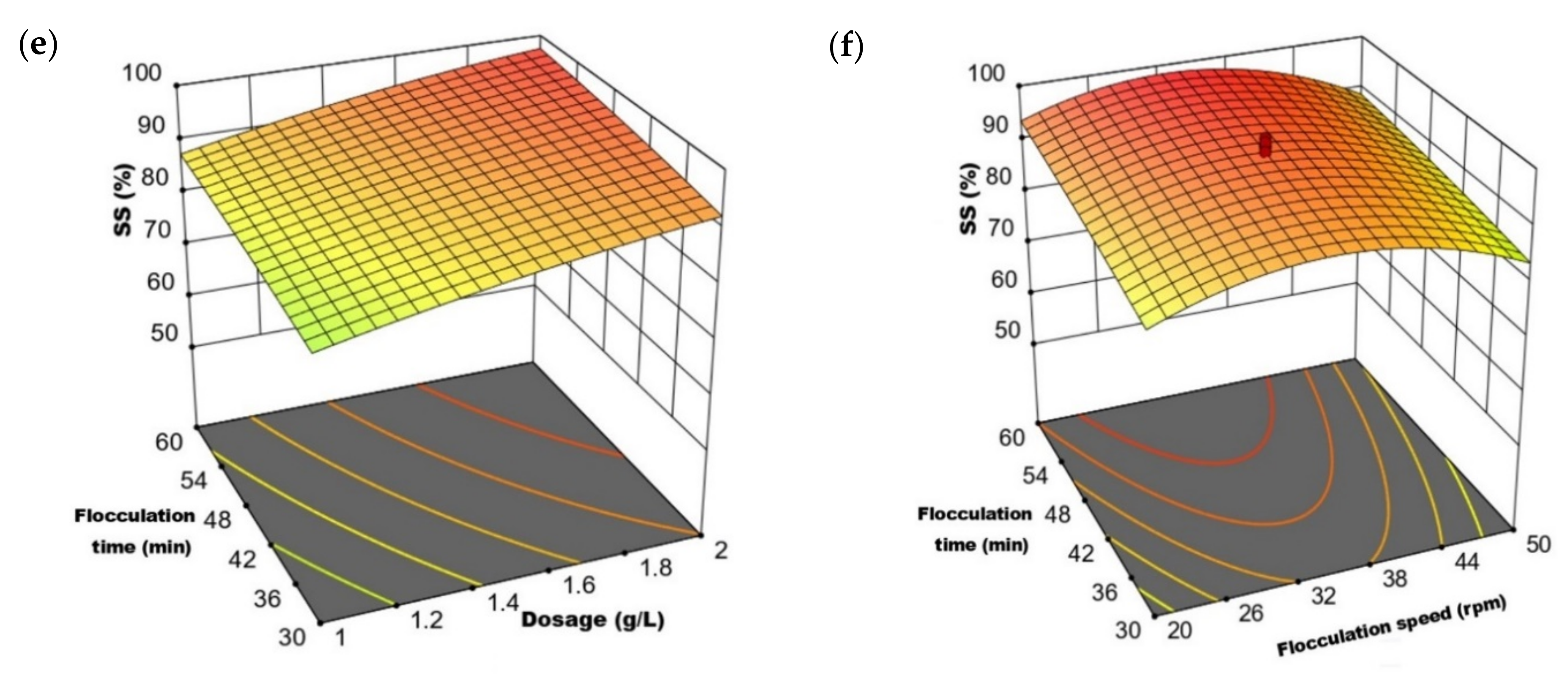 Water 14 03602 g004b