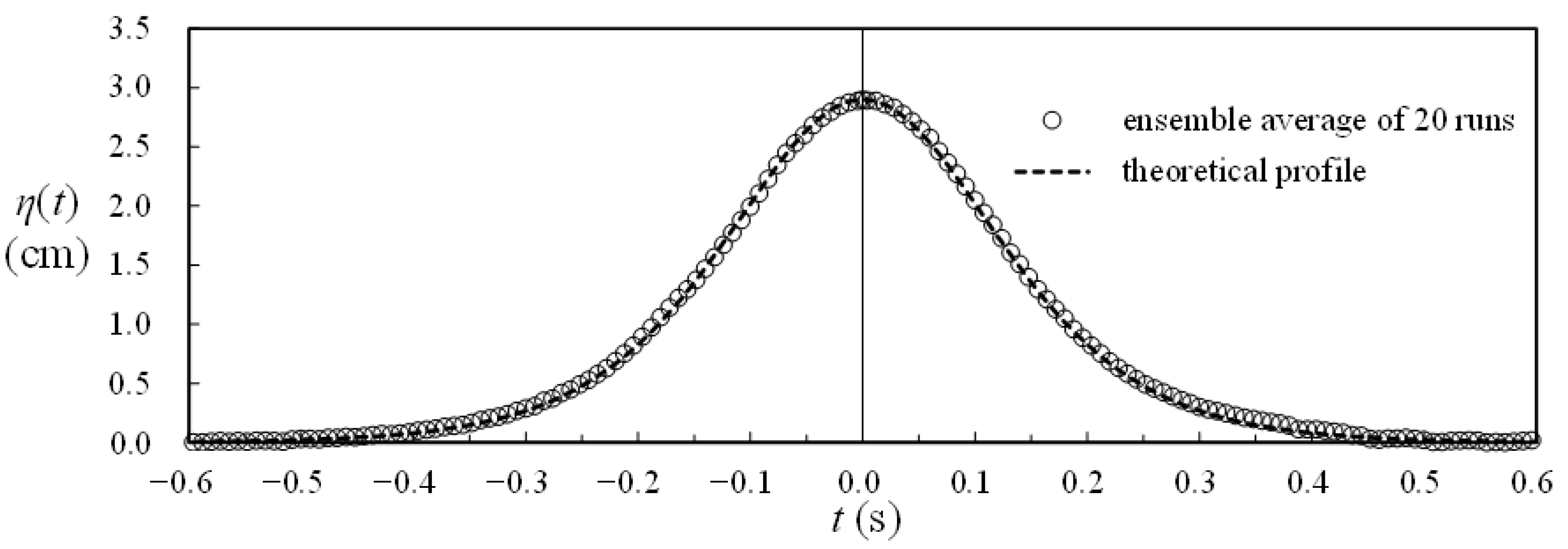 Water 14 03609 g003 Water 14 03609 g003