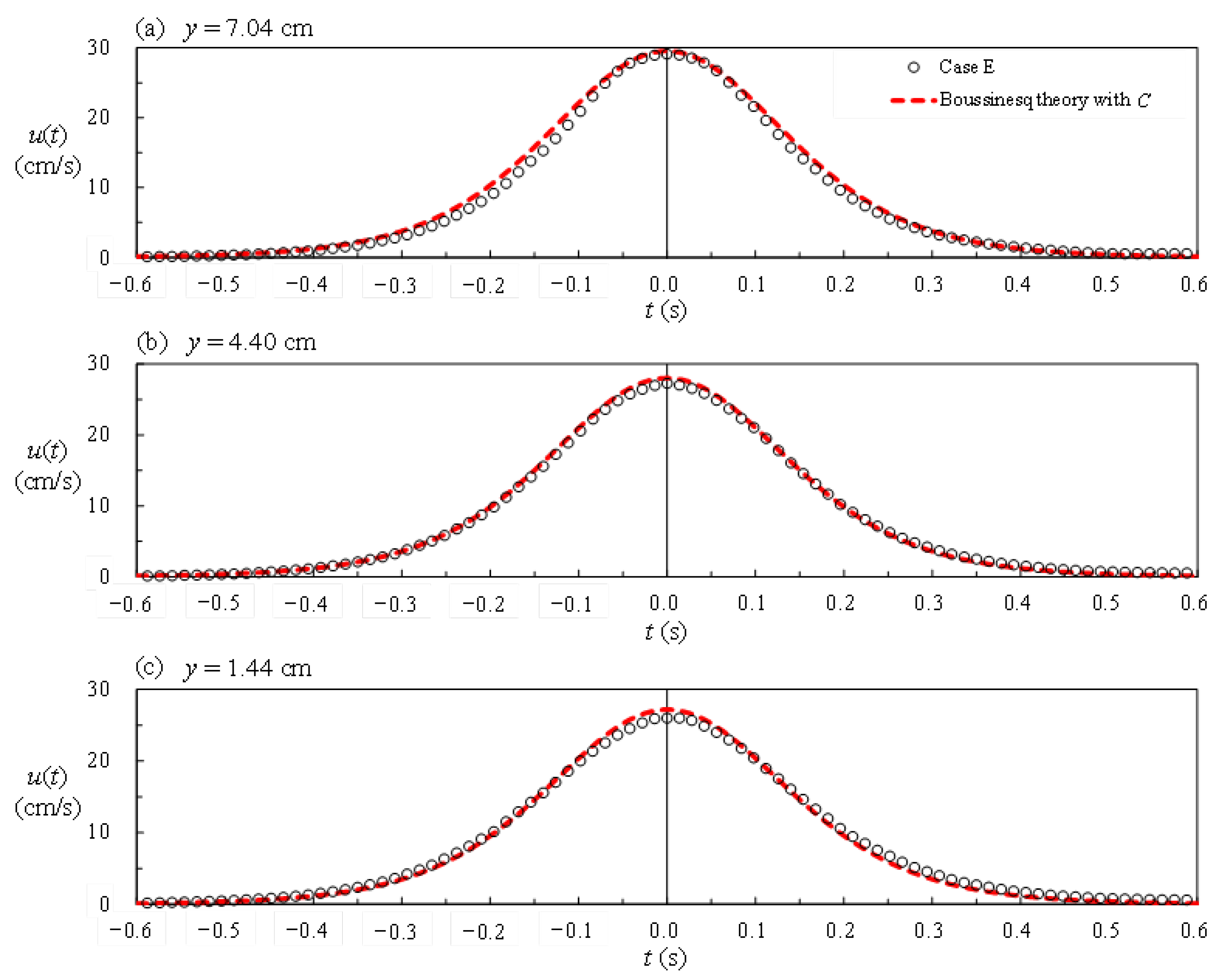 Water 14 03609 g005 Water 14 03609 g005