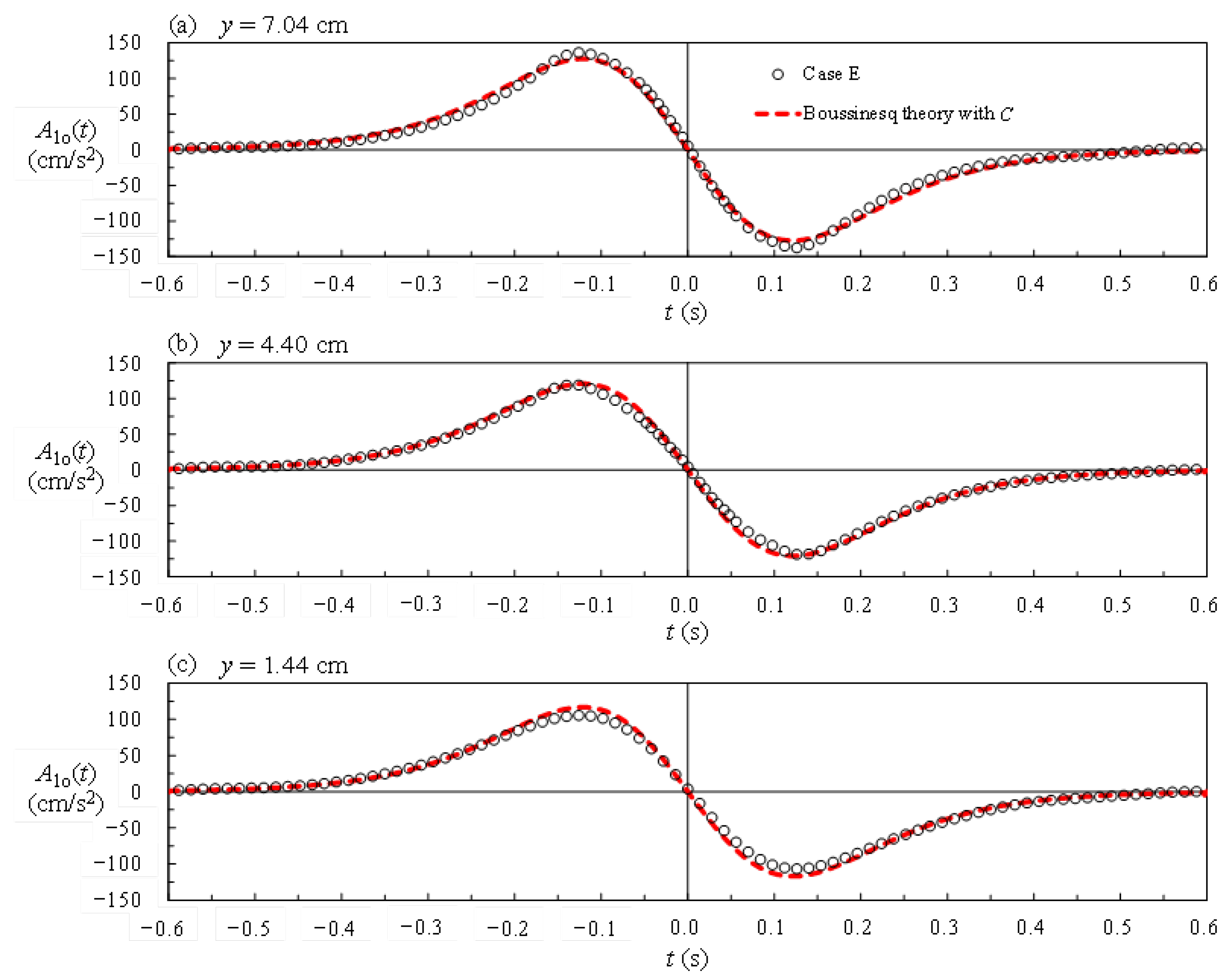 Water 14 03609 g006 Water 14 03609 g006