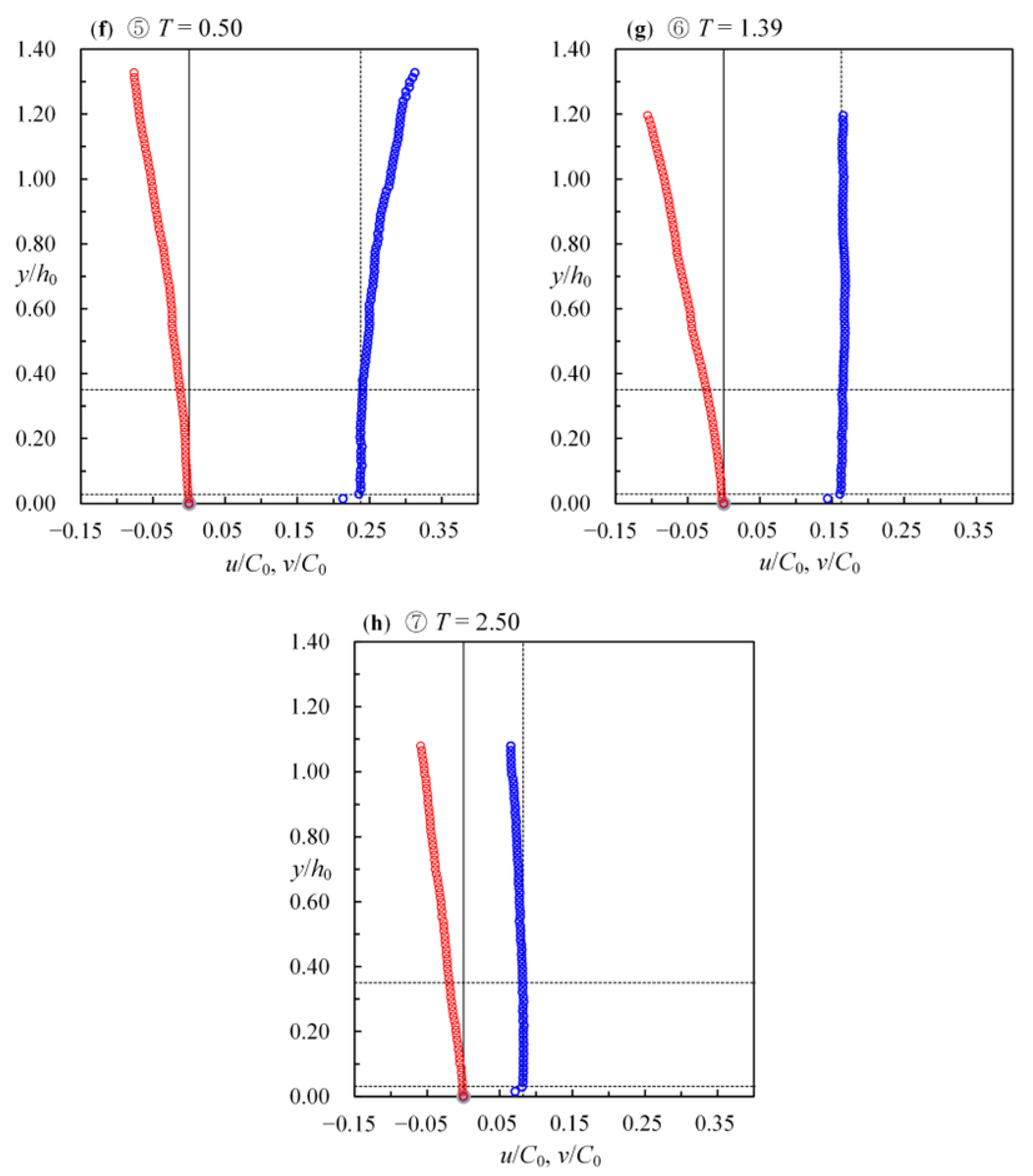 Water 14 03609 g007b Water 14 03609 g007b