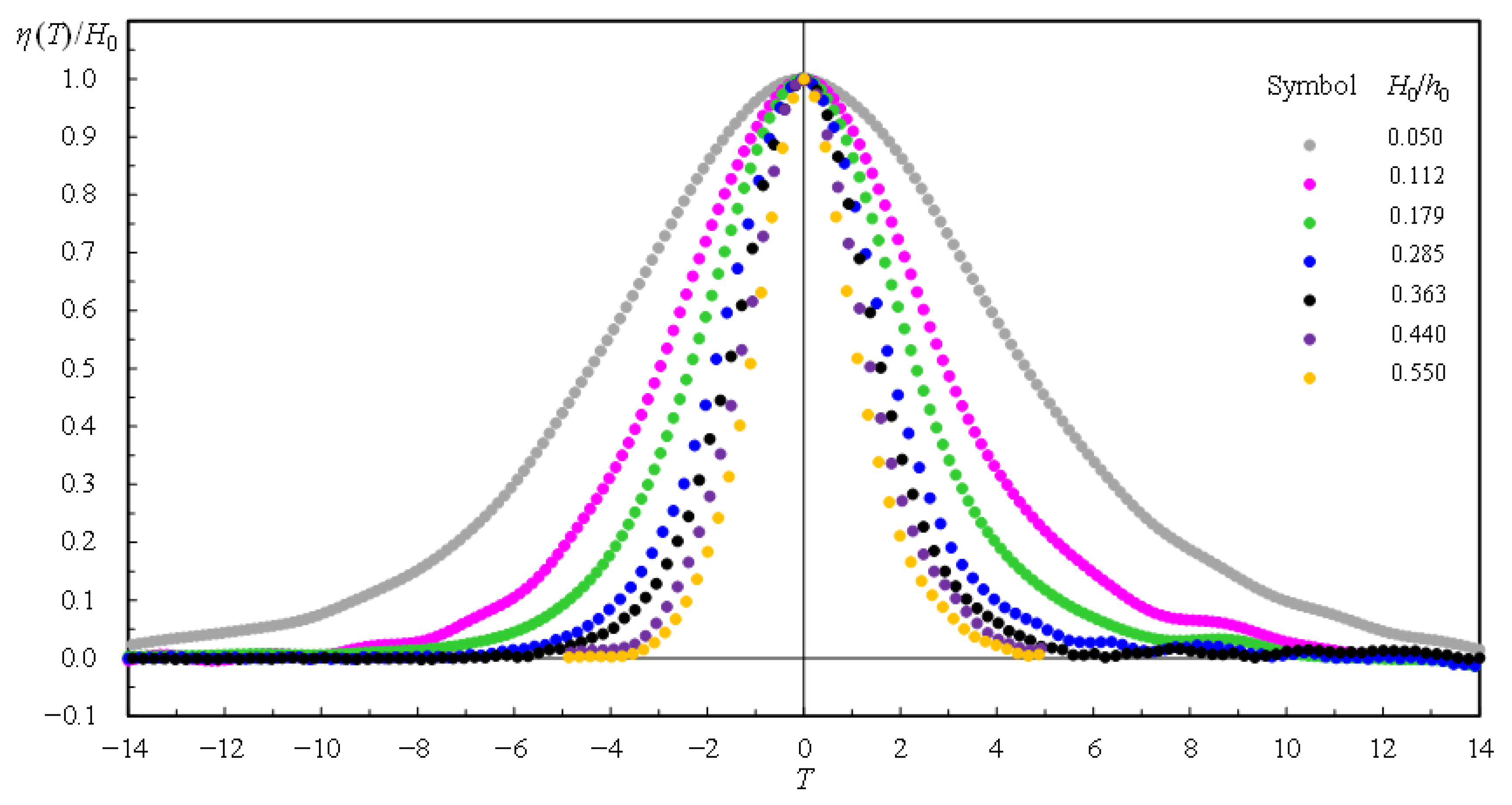 Water 14 03609 g010 Water 14 03609 g010