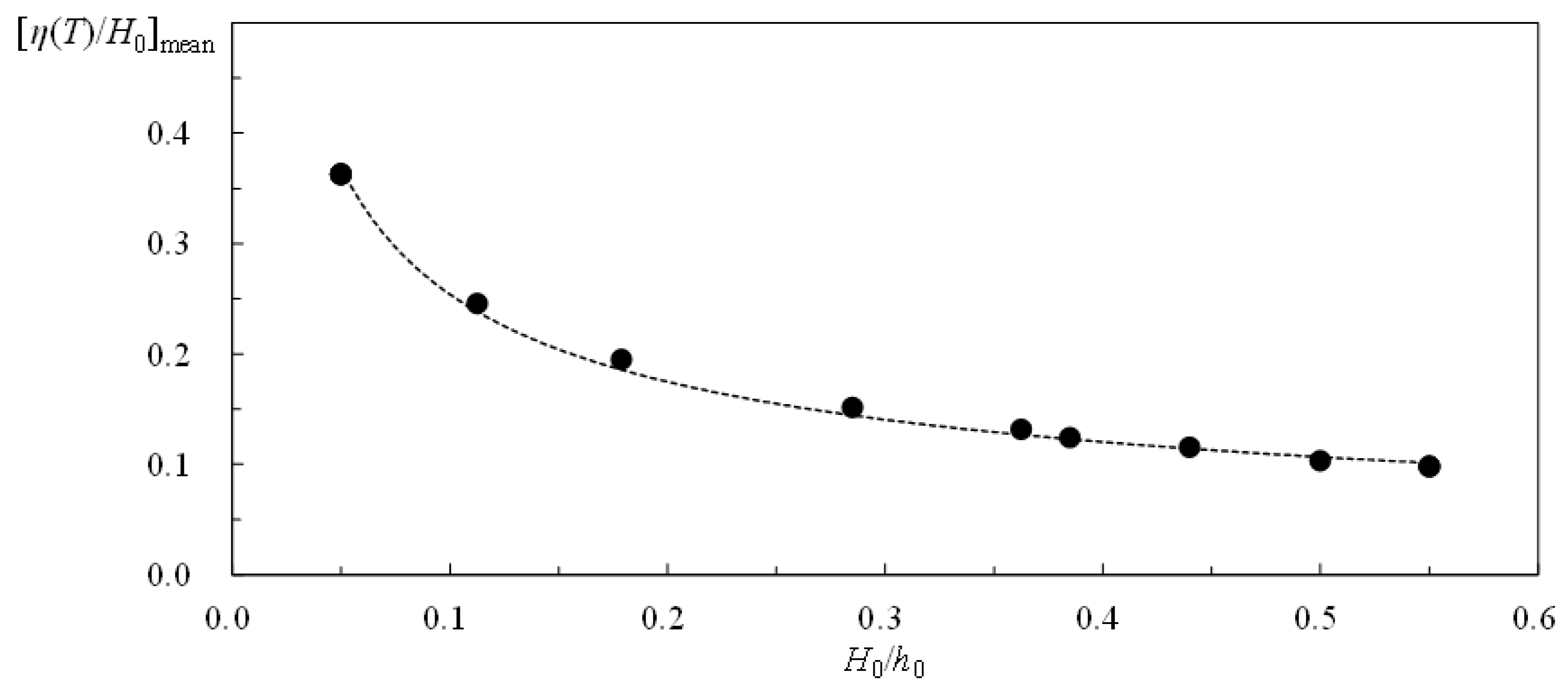 Water 14 03609 g011 Water 14 03609 g011