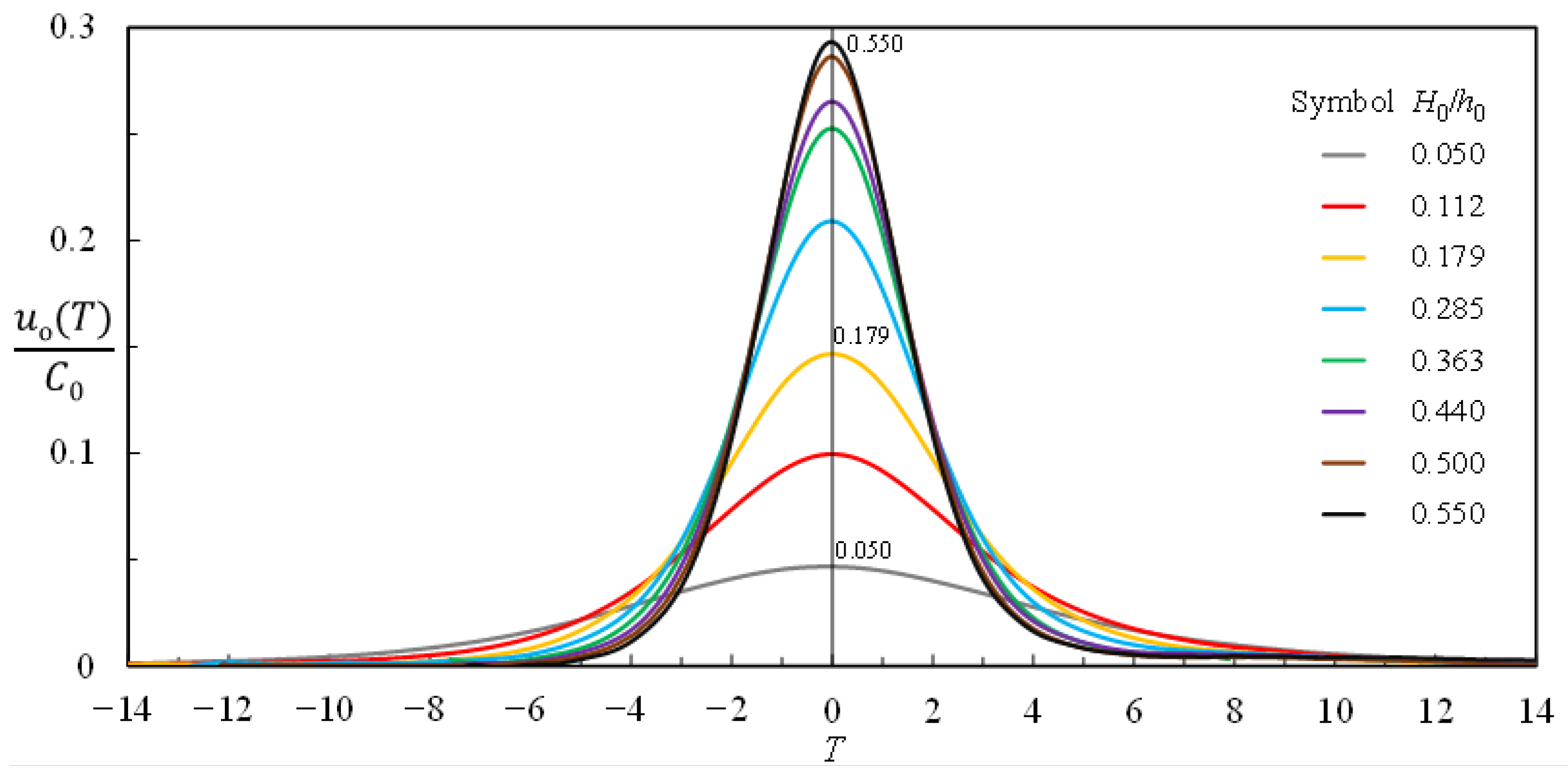 Water 14 03609 g012 Water 14 03609 g012