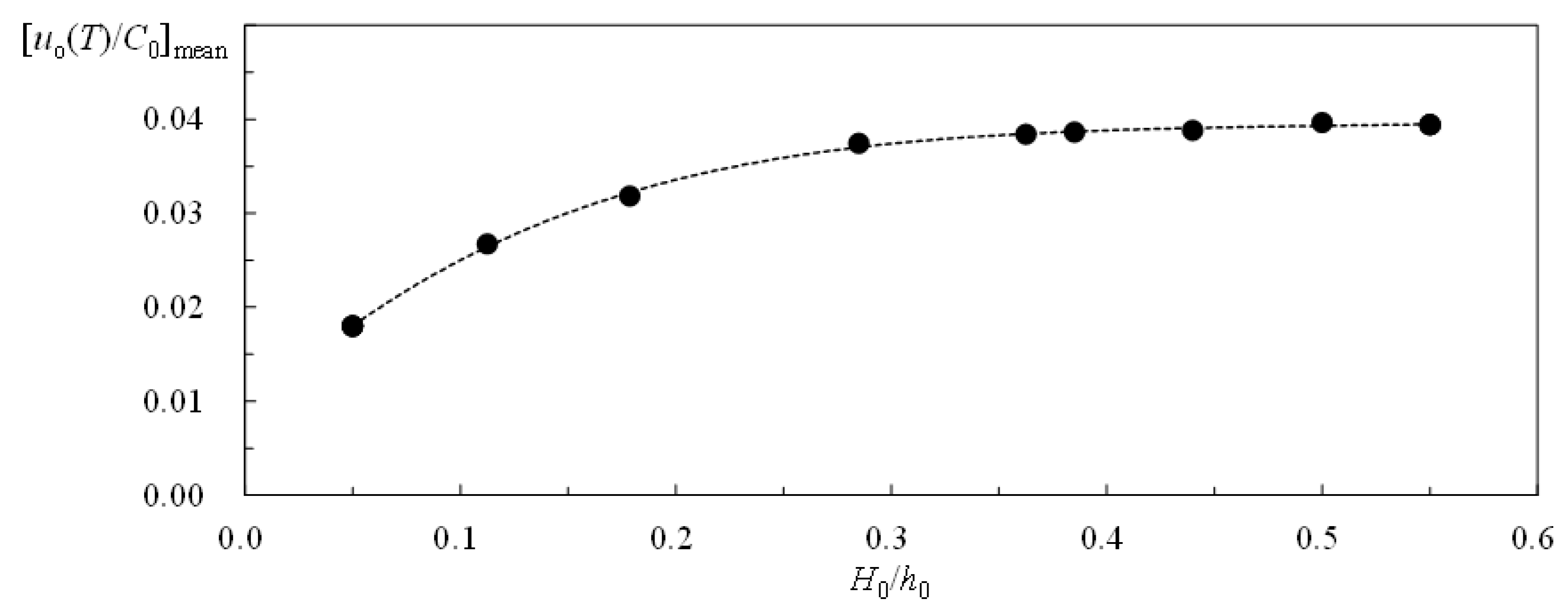 Water 14 03609 g014 Water 14 03609 g014