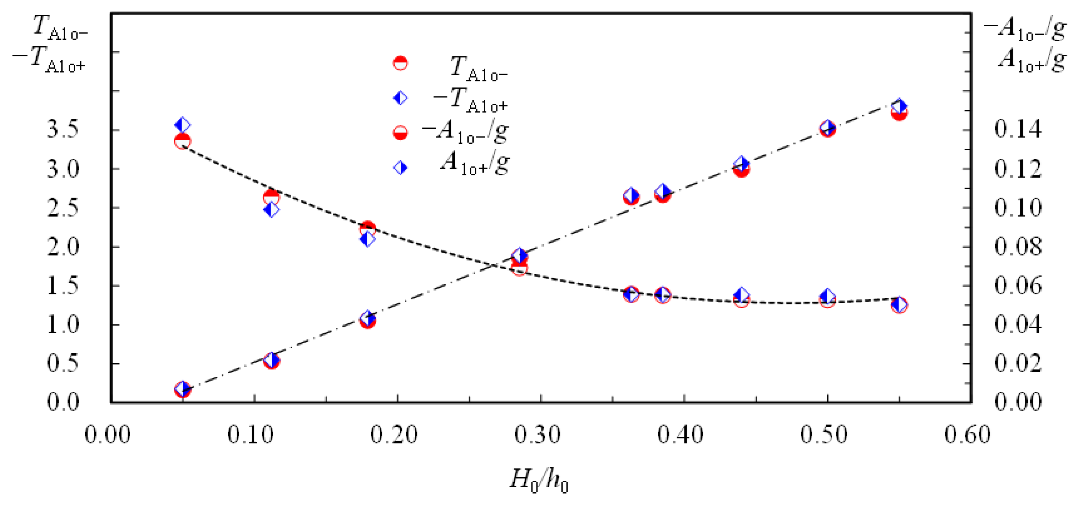 Water 14 03609 g016 Water 14 03609 g016
