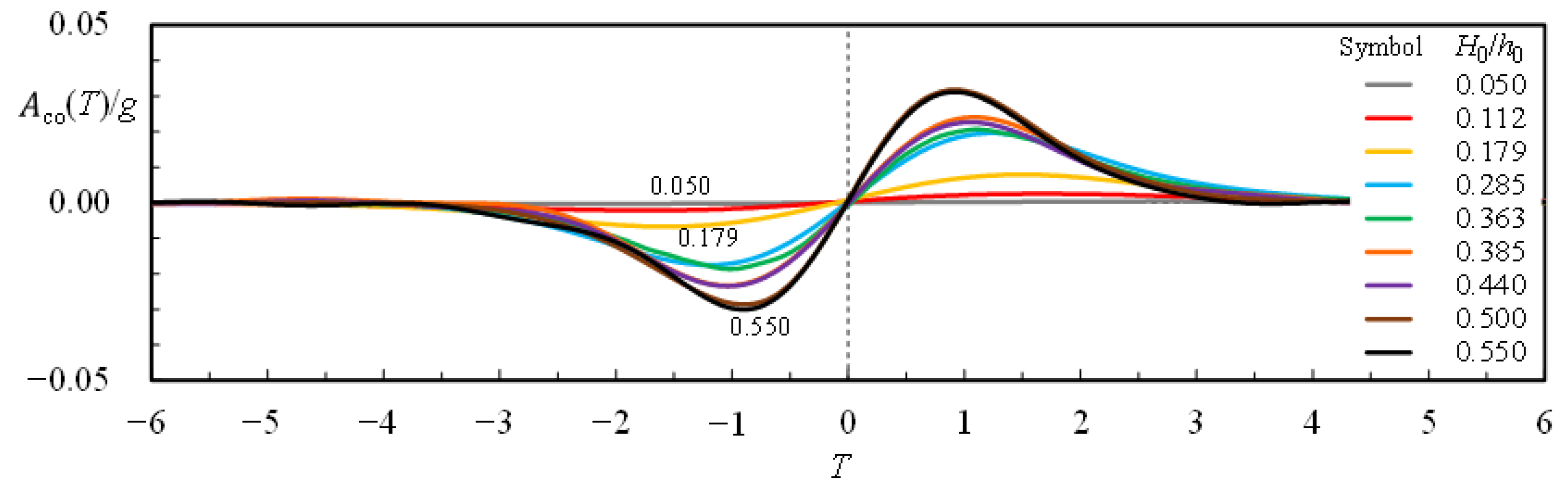 Water 14 03609 g017 Water 14 03609 g017