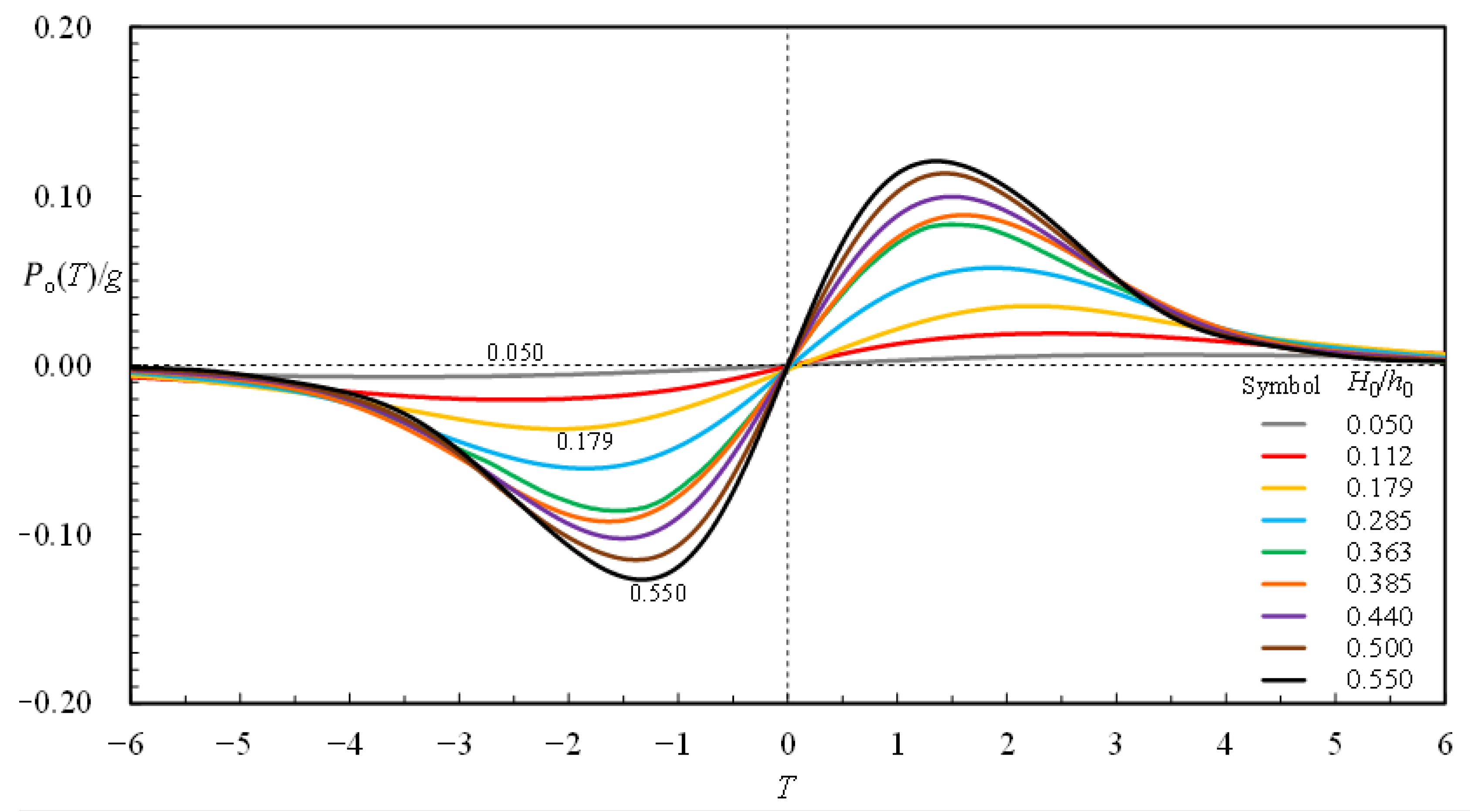 Water 14 03609 g018 Water 14 03609 g018