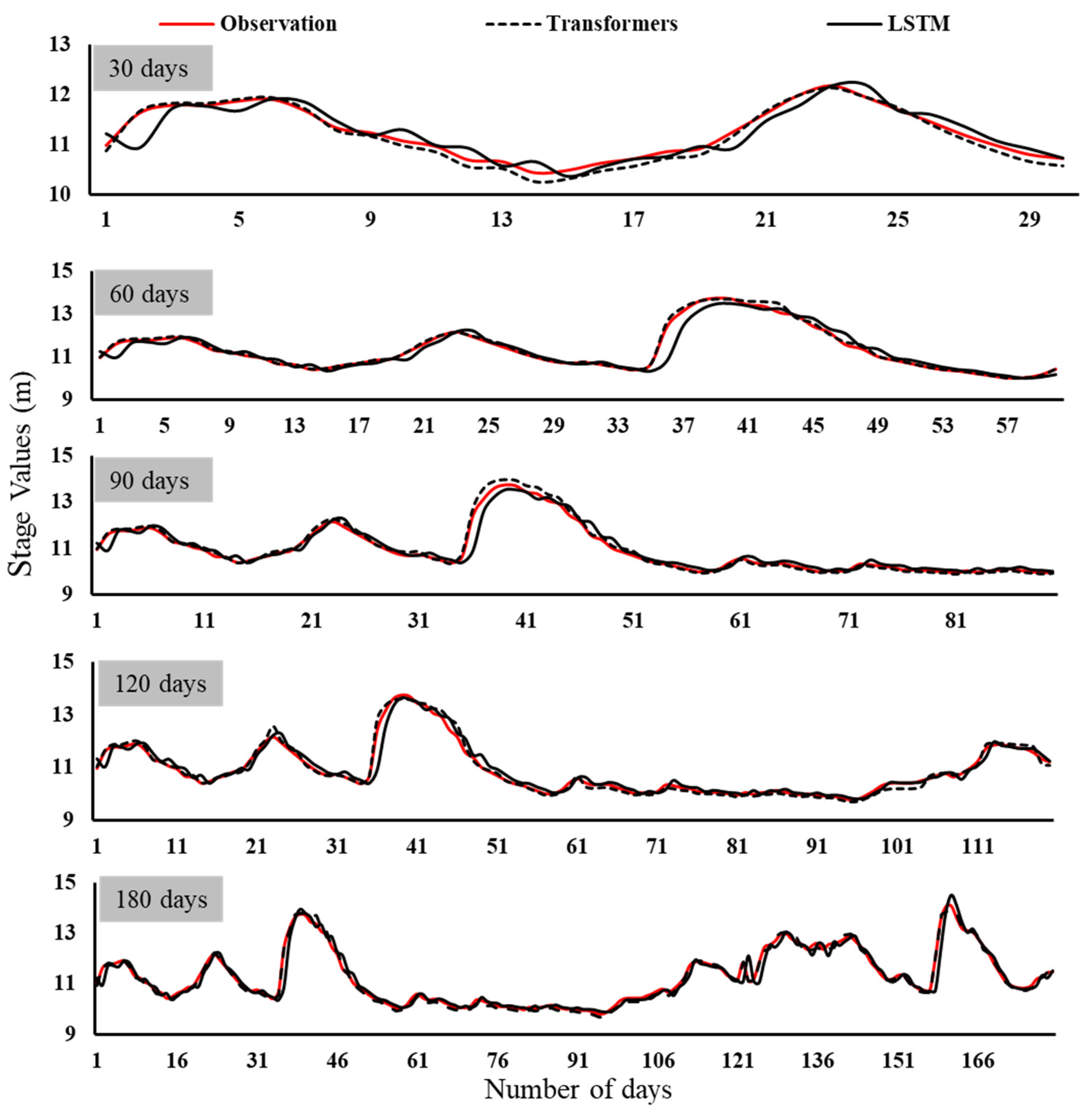 Water 14 03611 g005 Water 14 03611 g005