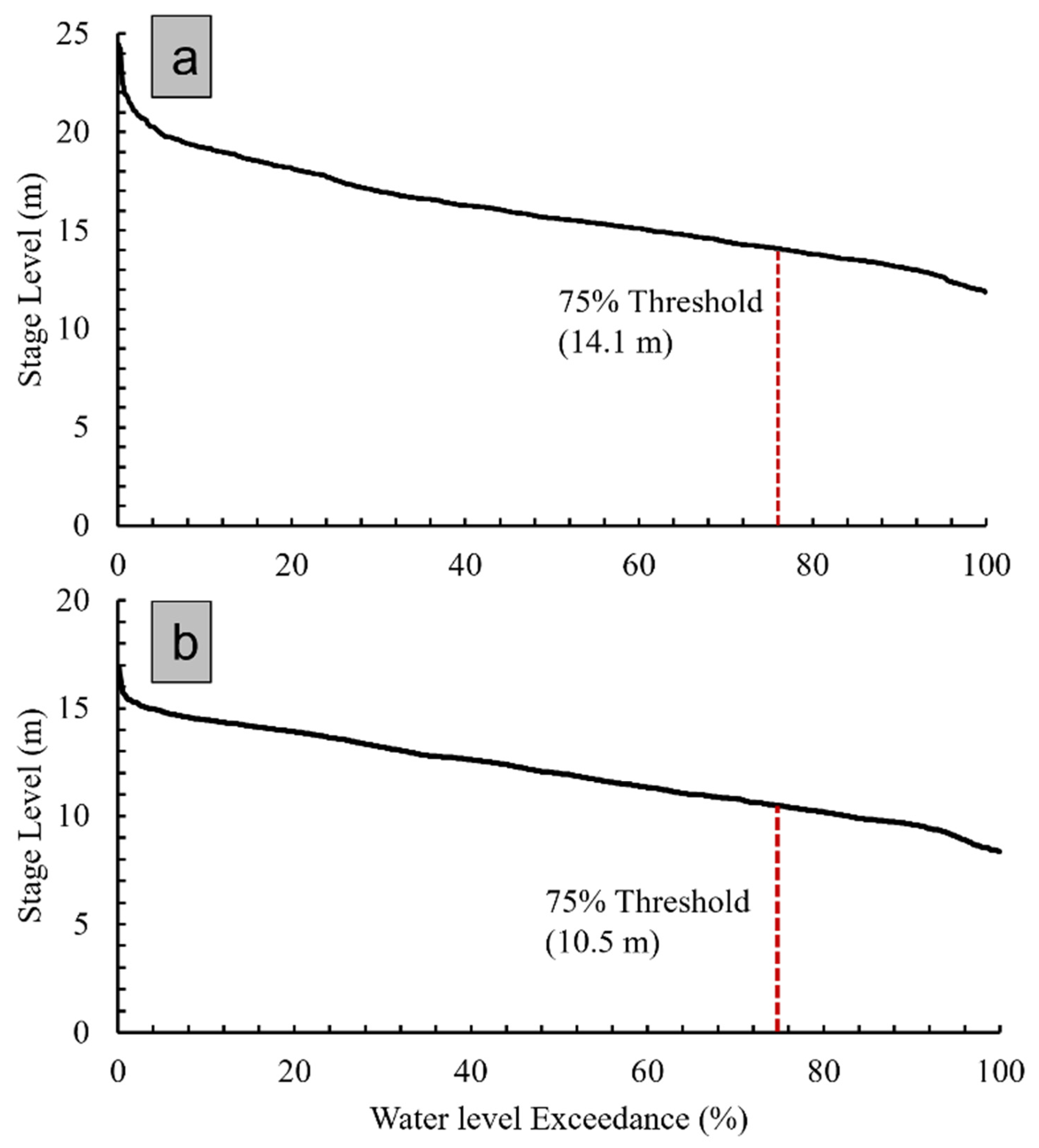 Water 14 03611 g006 Water 14 03611 g006