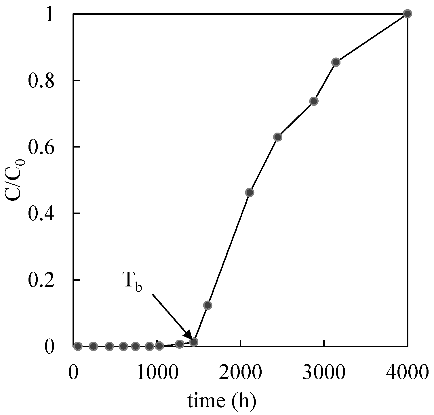 Water 14 03613 g002 Water 14 03613 g002