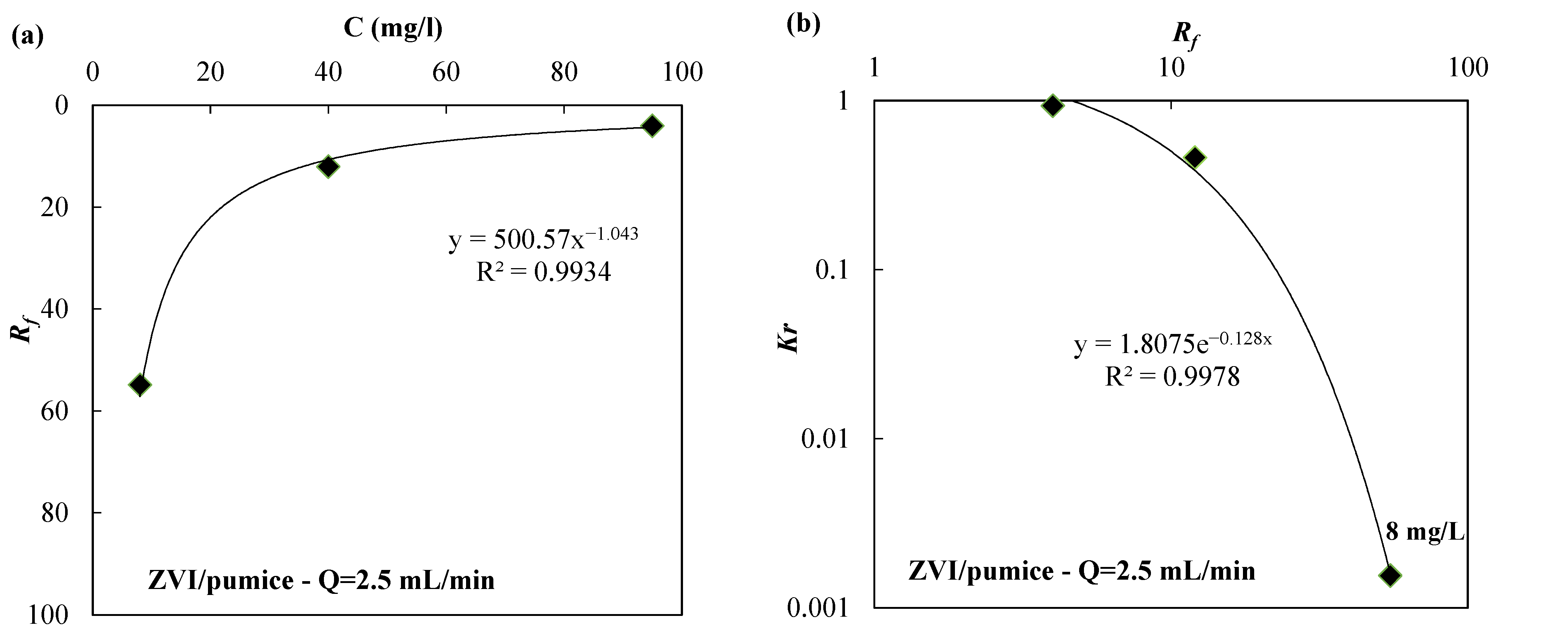 Water 14 03613 g004 Water 14 03613 g004
