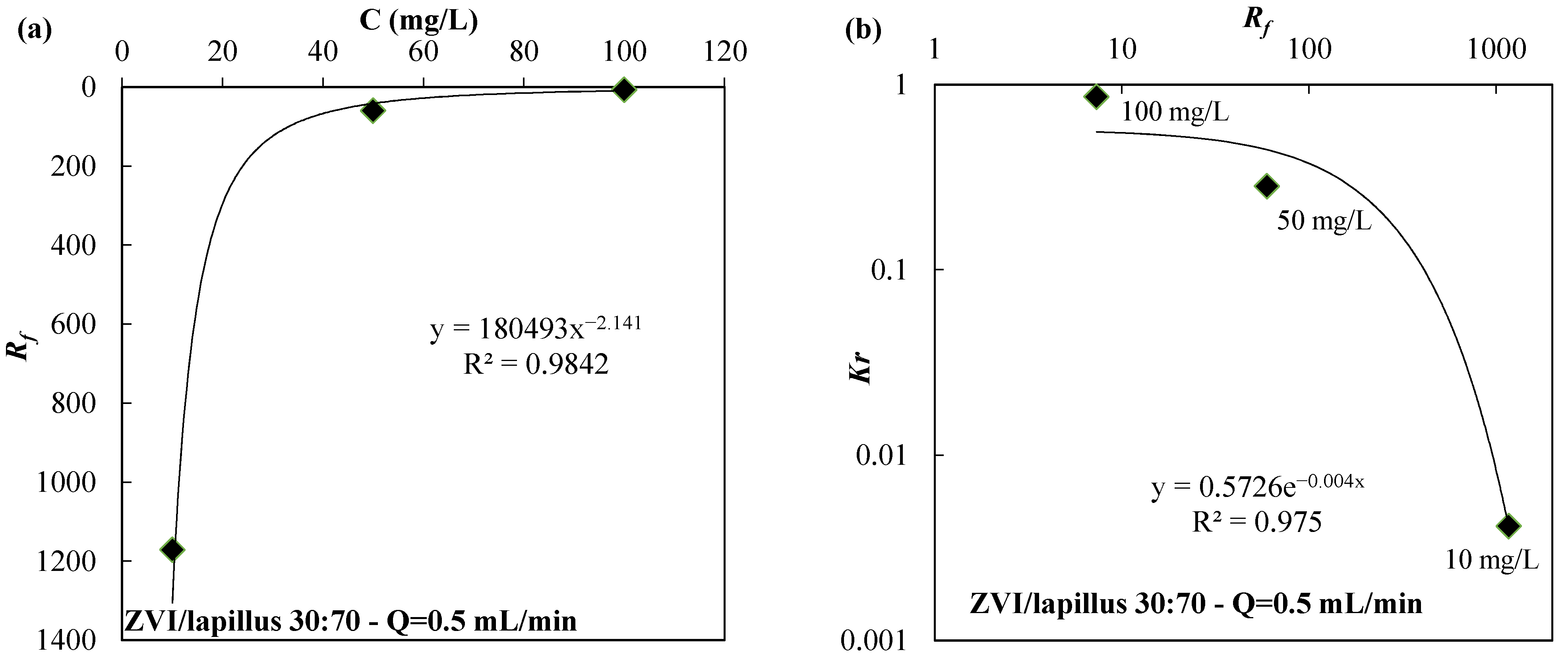 Water 14 03613 g005 Water 14 03613 g005