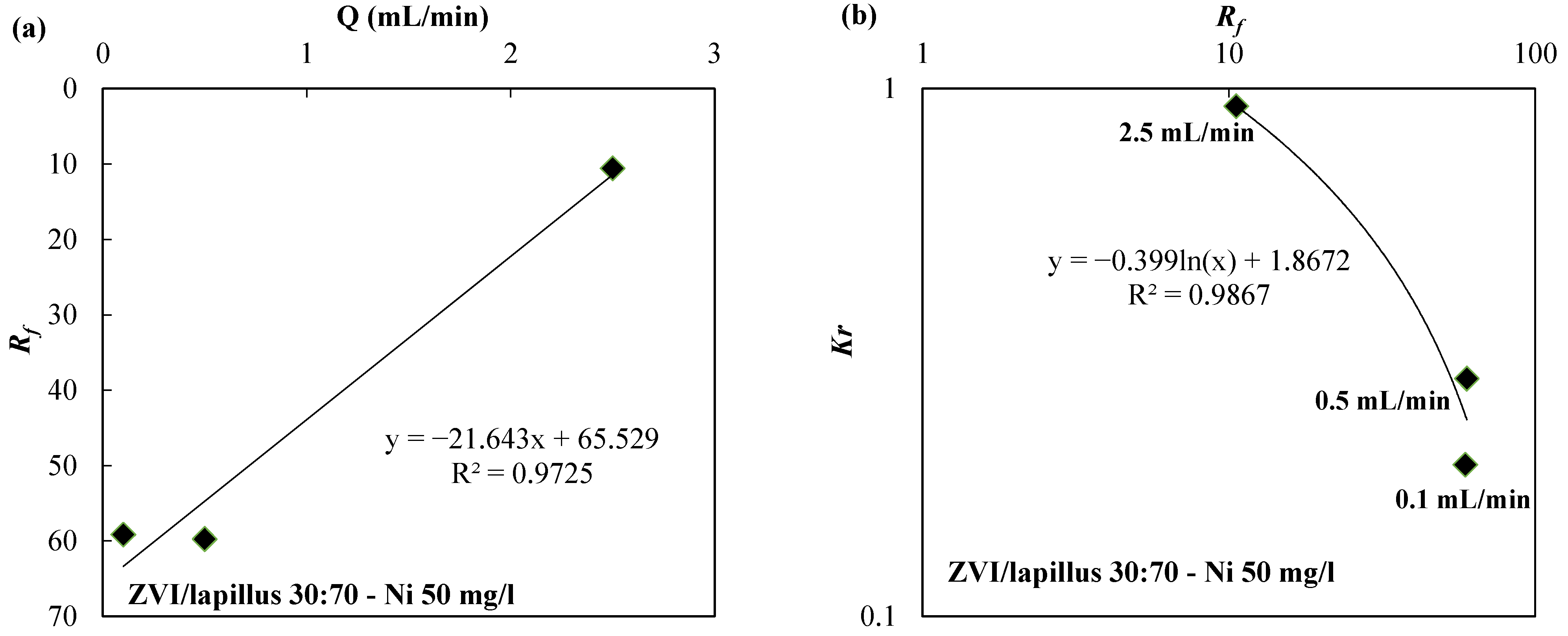 Water 14 03613 g006 Water 14 03613 g006