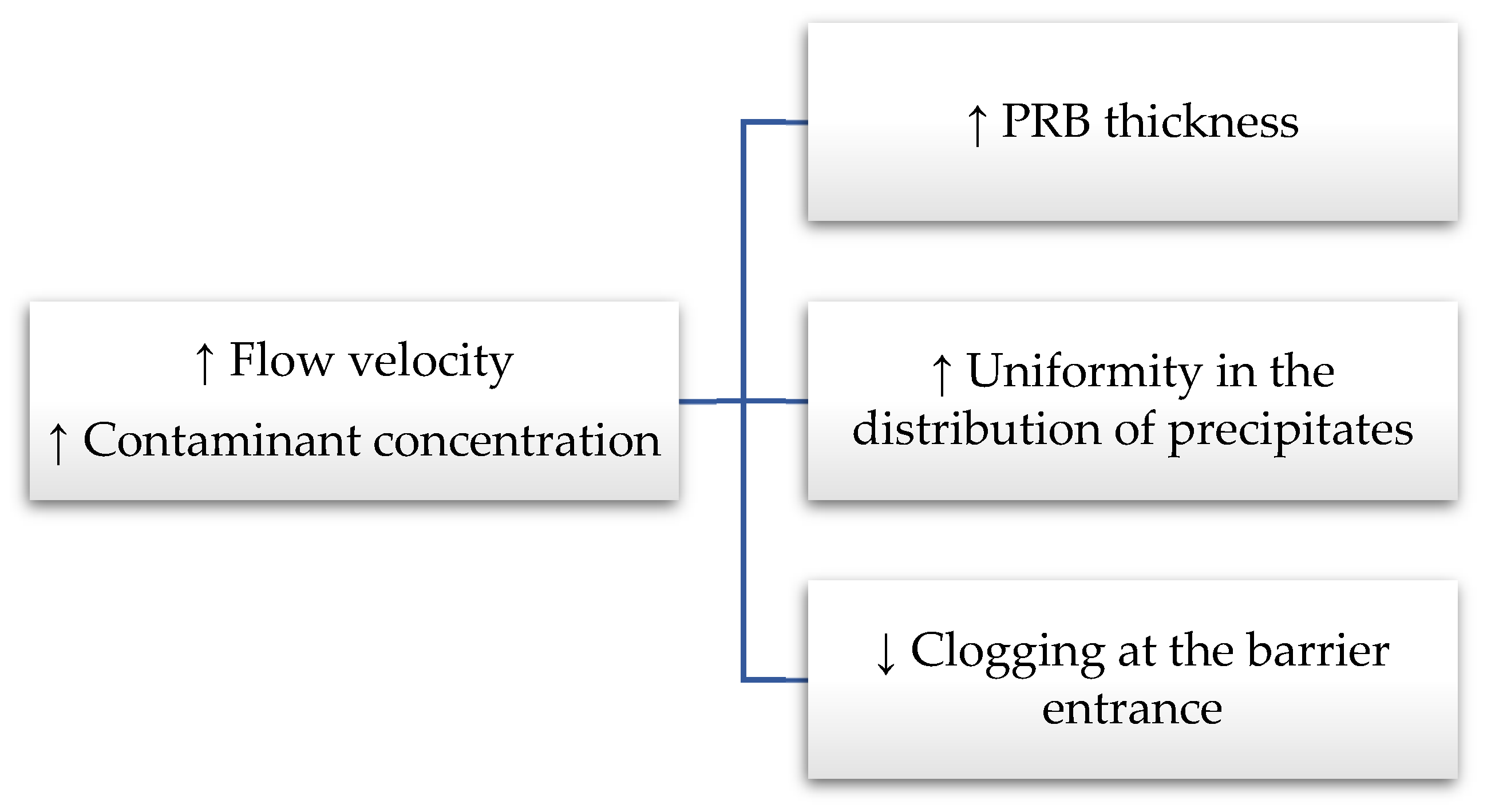 Water 14 03613 g007 Water 14 03613 g007