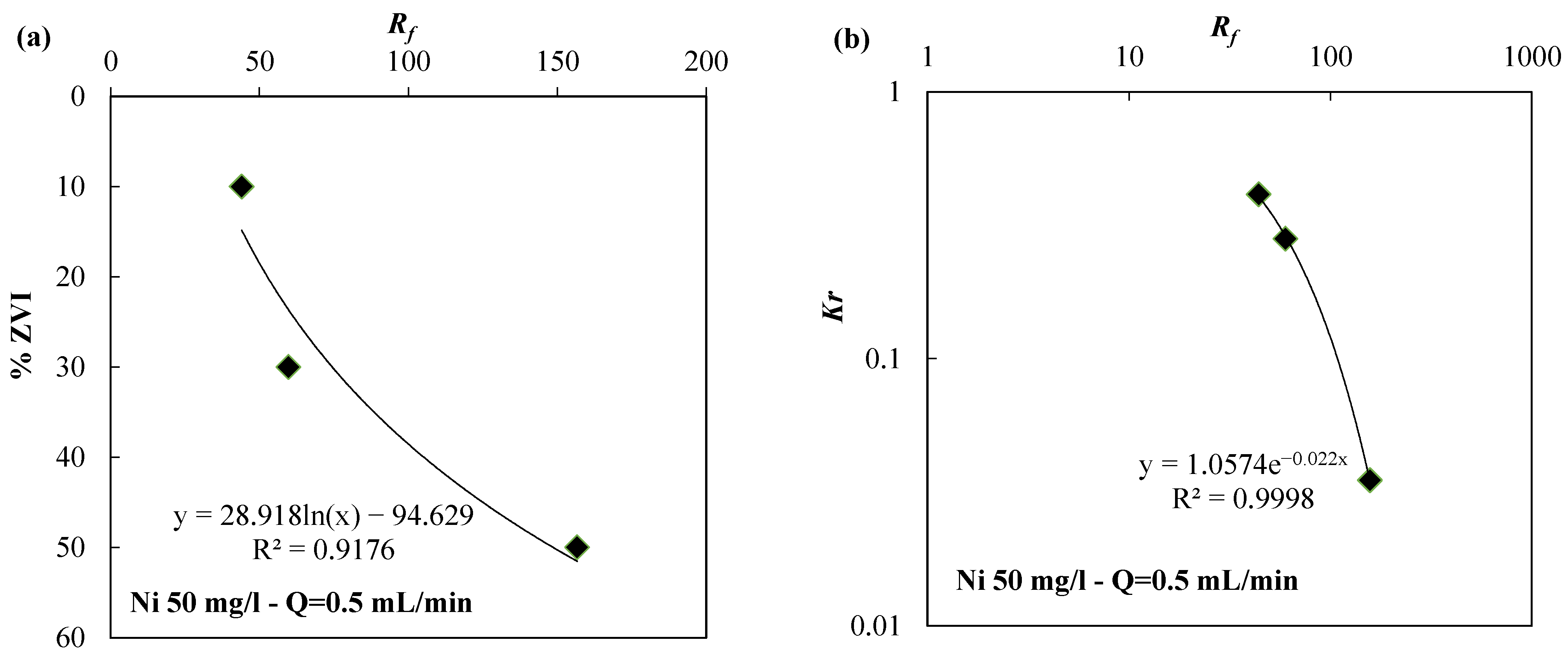 Water 14 03613 g009 Water 14 03613 g009