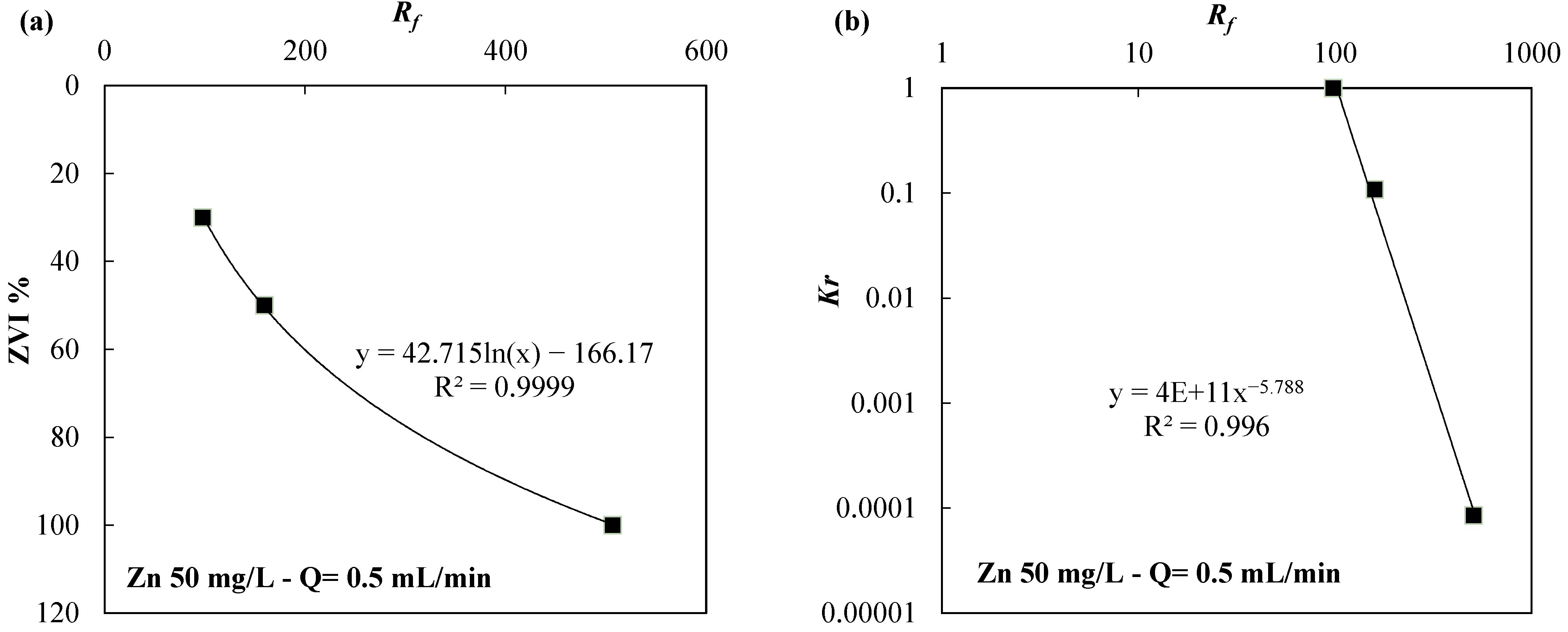 Water 14 03613 g010 Water 14 03613 g010
