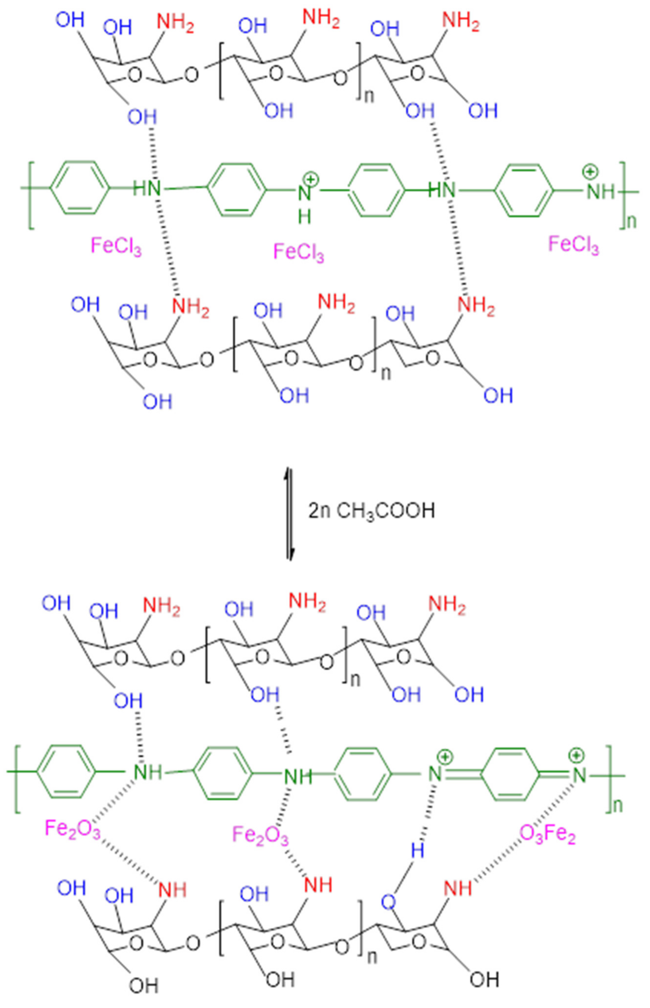 Water 14 03615 sch002