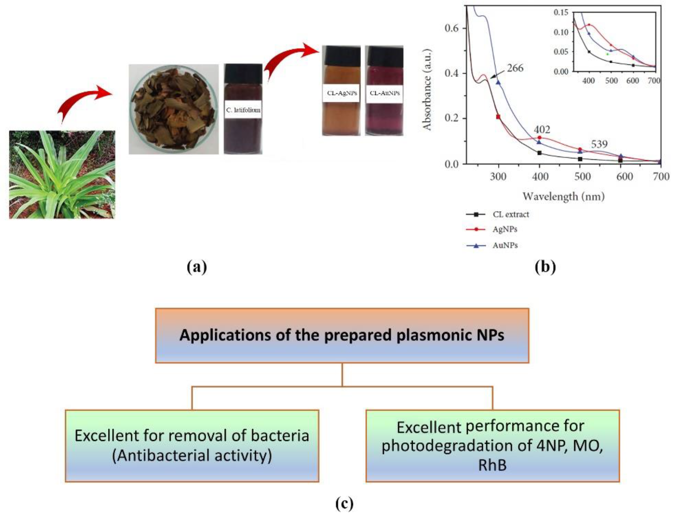 Water 14 03616 g002 Water 14 03616 g002