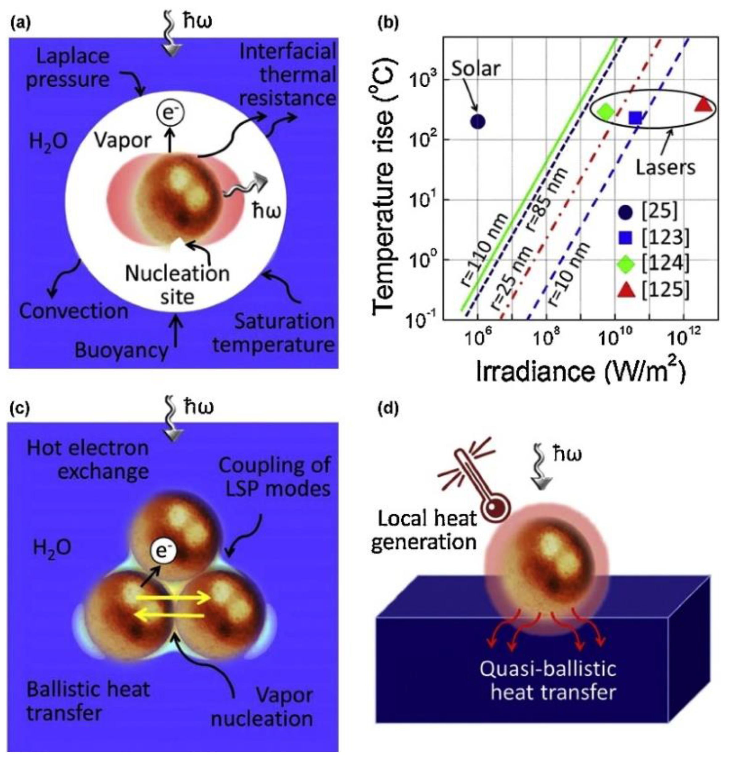 Water 14 03616 g004 Water 14 03616 g004