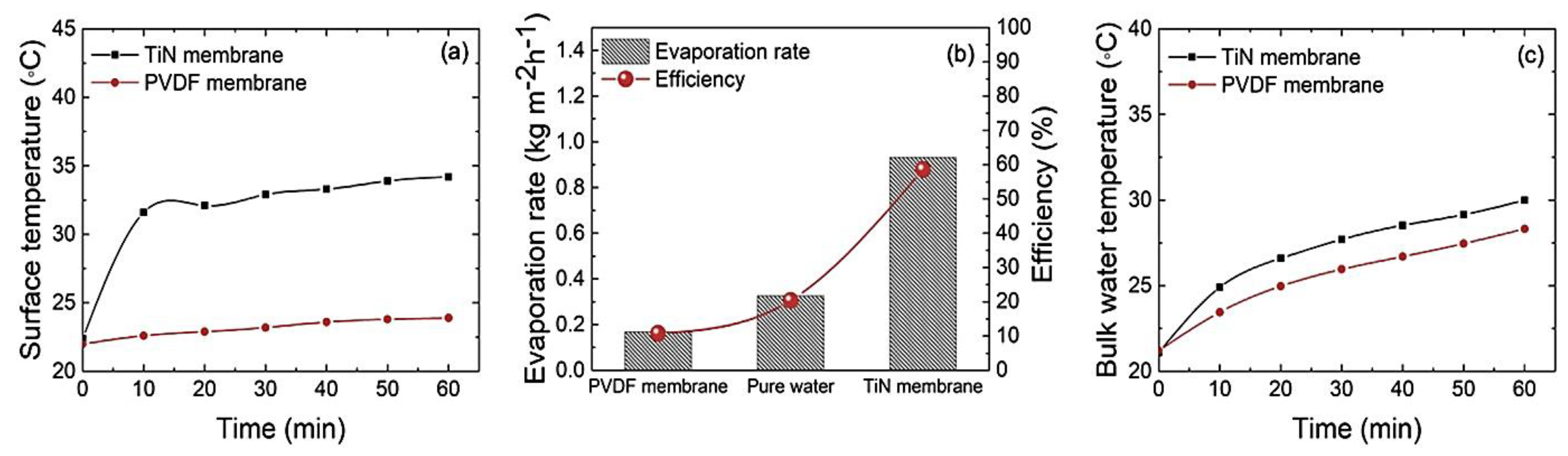 Water 14 03616 g009 Water 14 03616 g009
