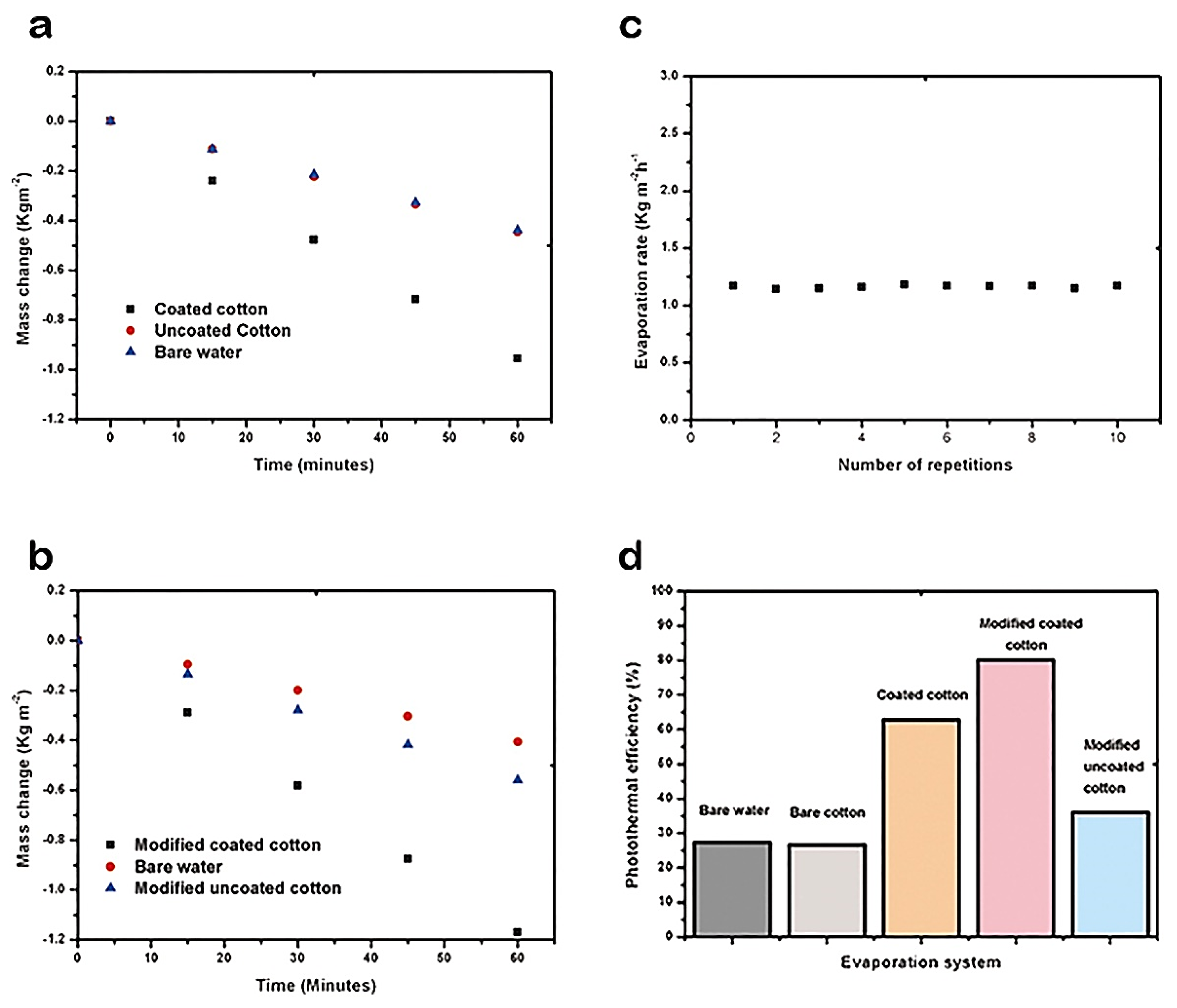 Water 14 03616 g010 Water 14 03616 g010