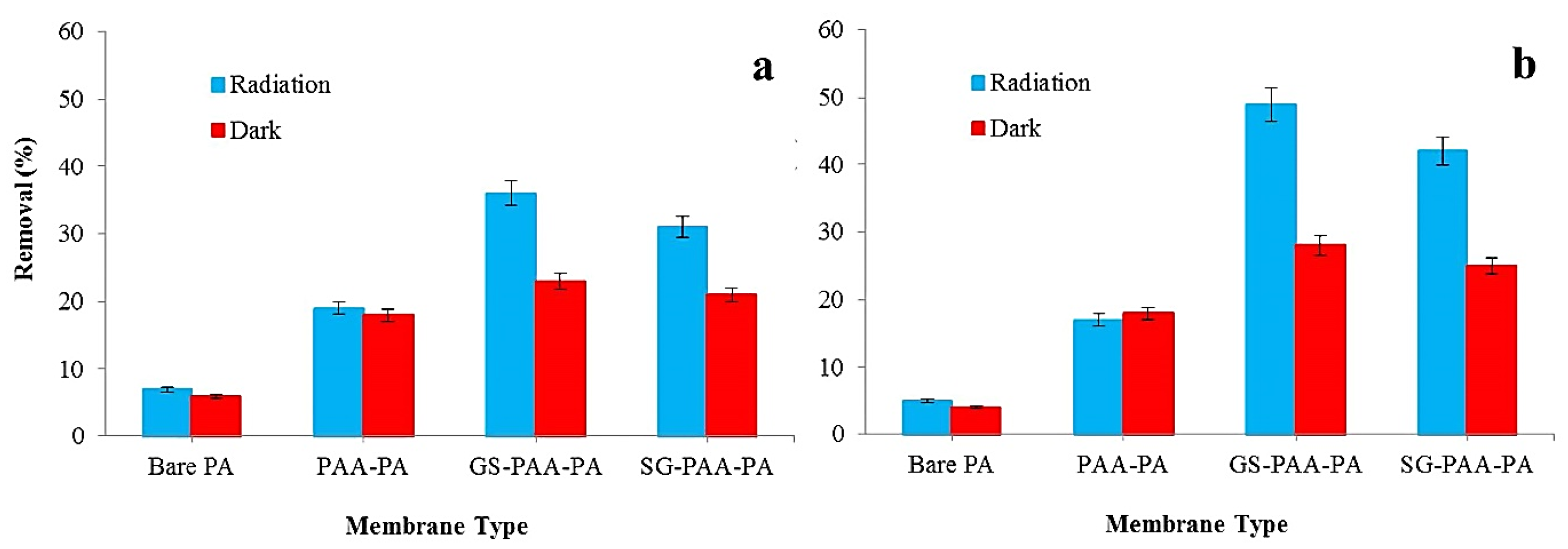 Water 14 03616 g012 Water 14 03616 g012