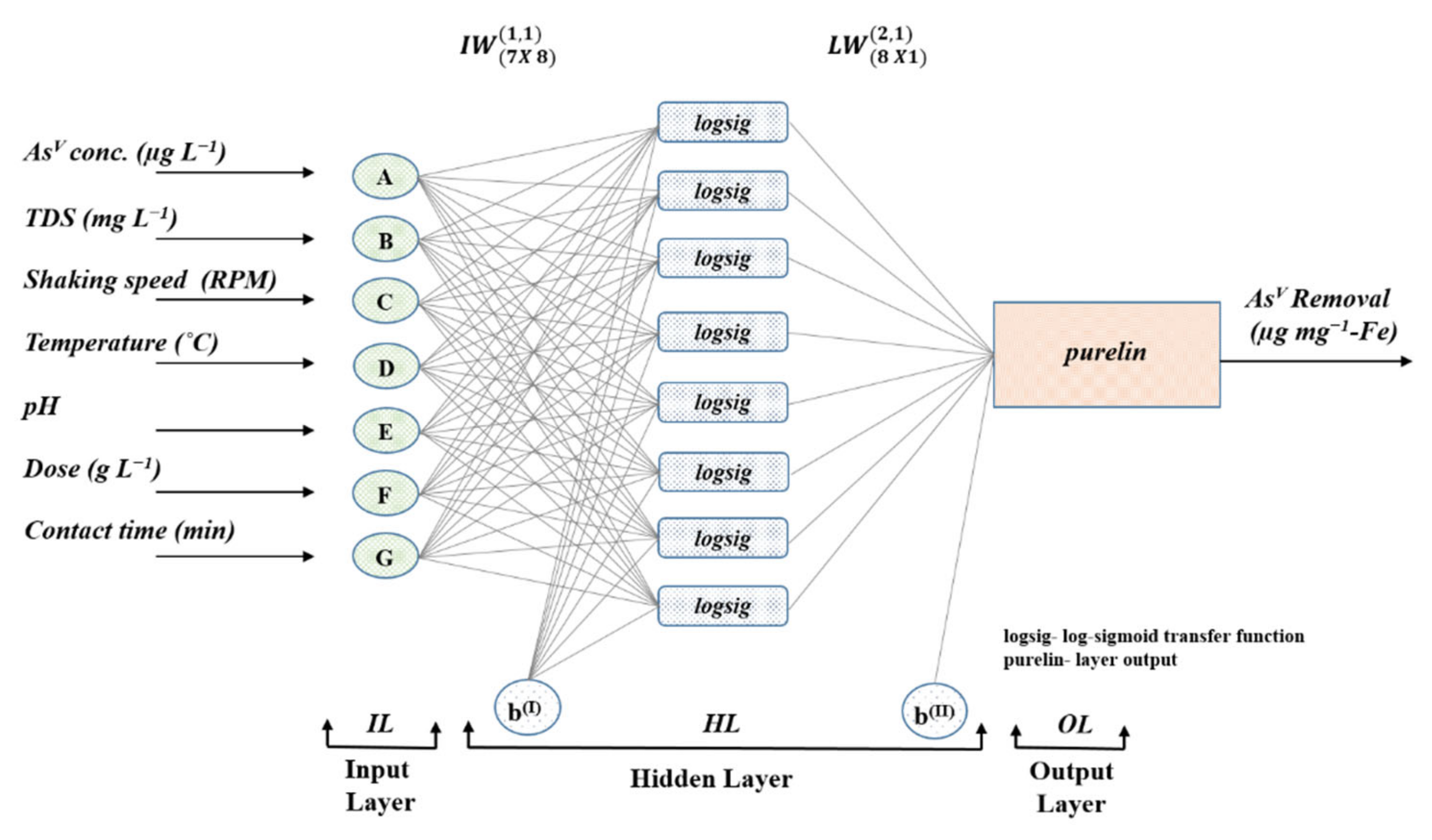 Water 14 03617 g003 Water 14 03617 g003
