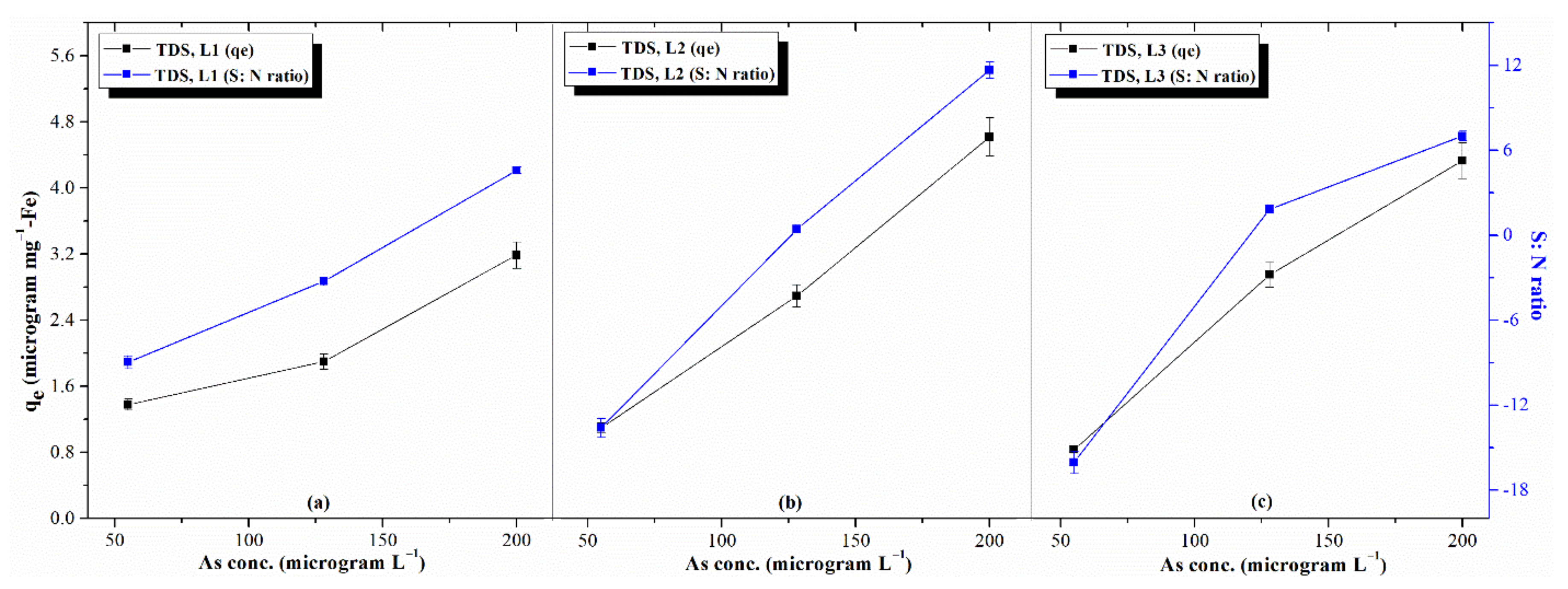 Water 14 03617 g005 Water 14 03617 g005